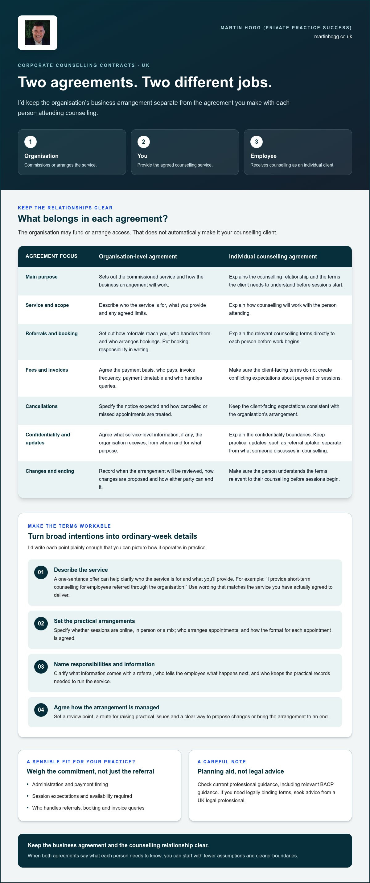 Corporate counselling contracts uk