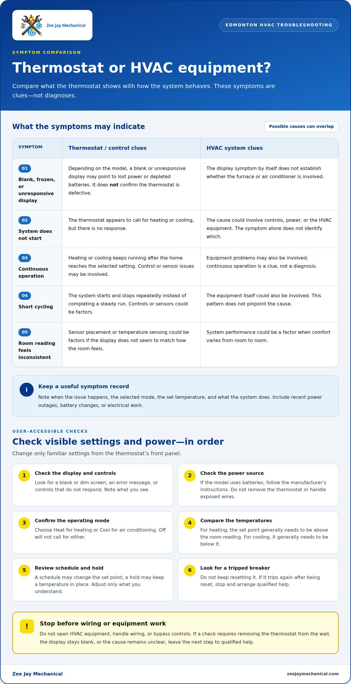 Troubleshooting a thermostat that is not working