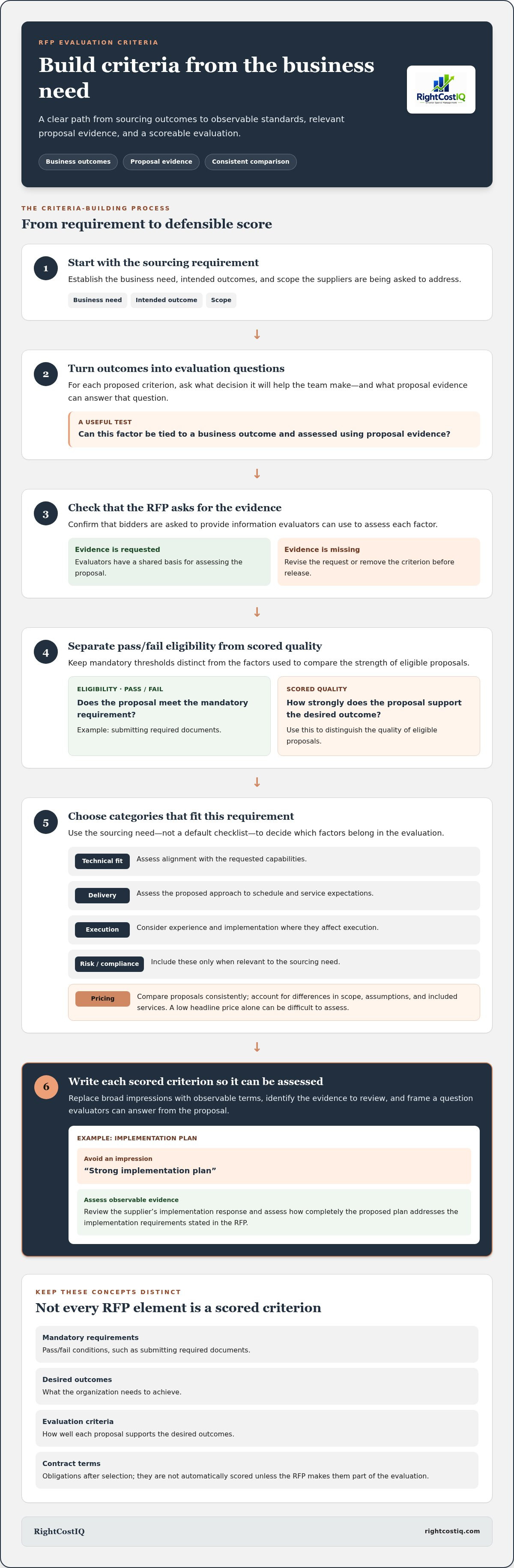 Rfp evaluation criteria