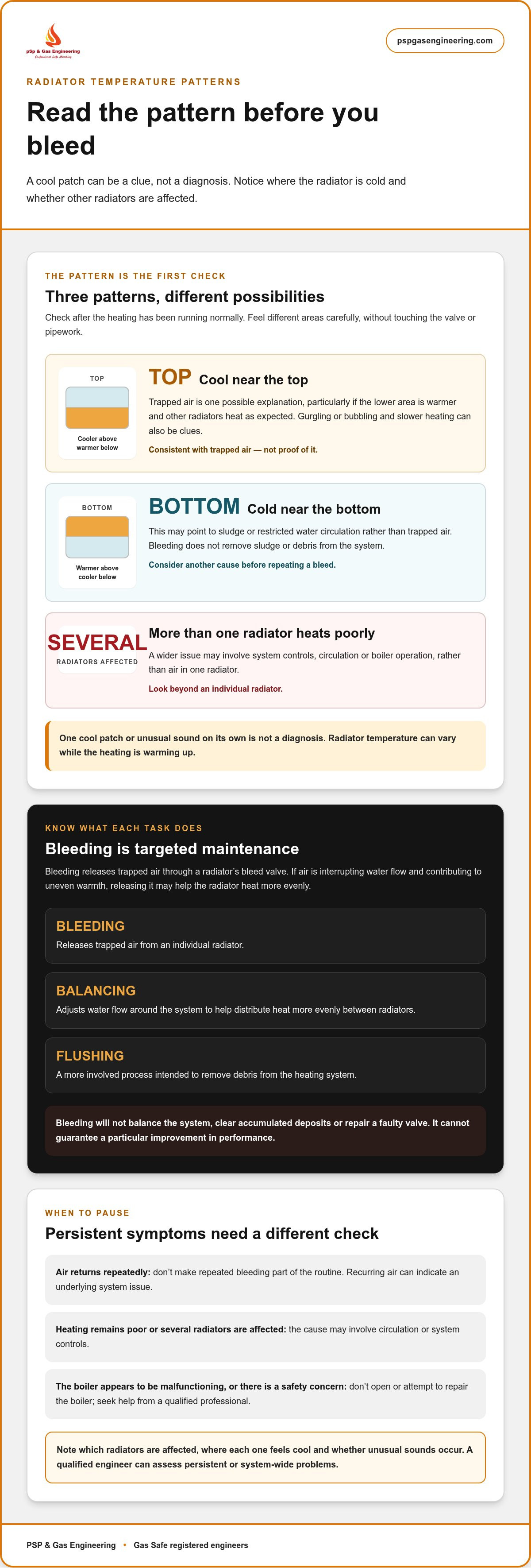 How to bleed radiators effectively