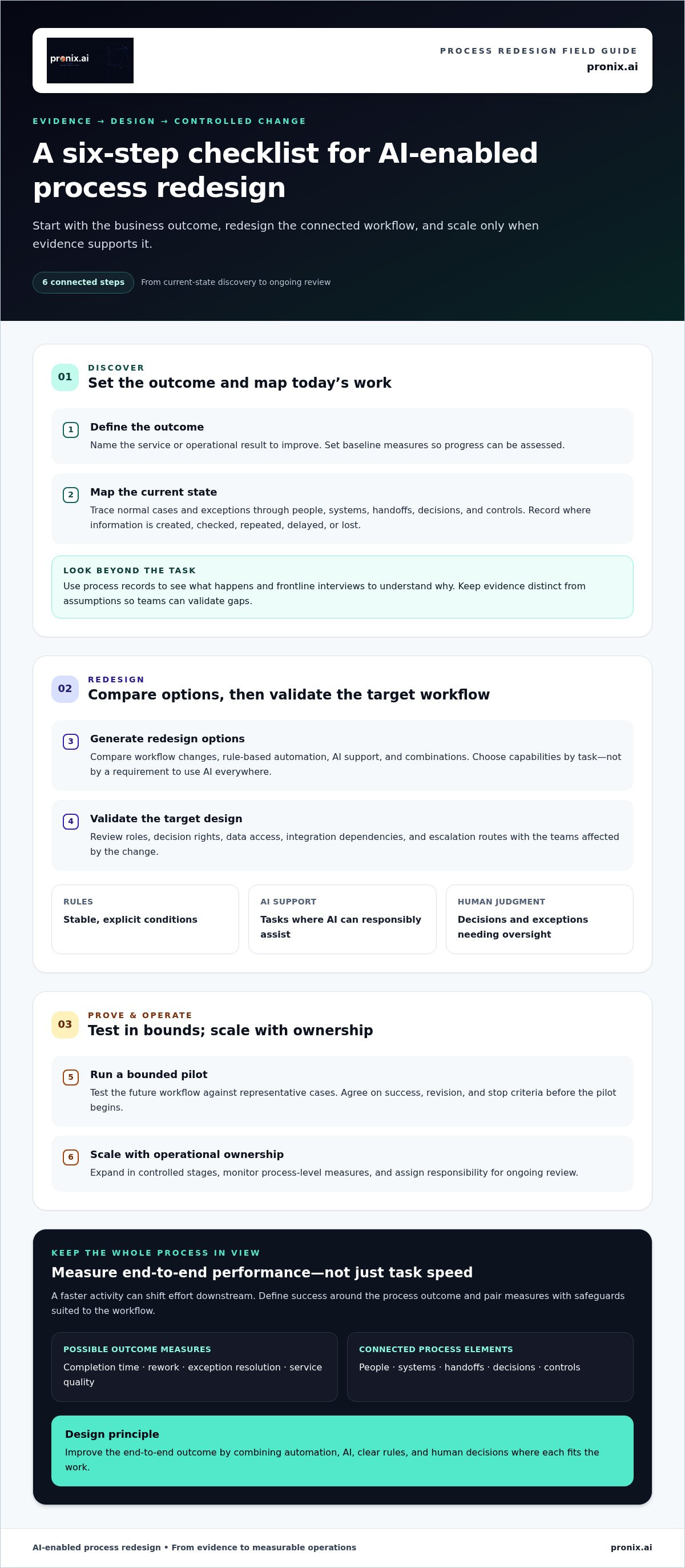 Business process re-engineering with AI
