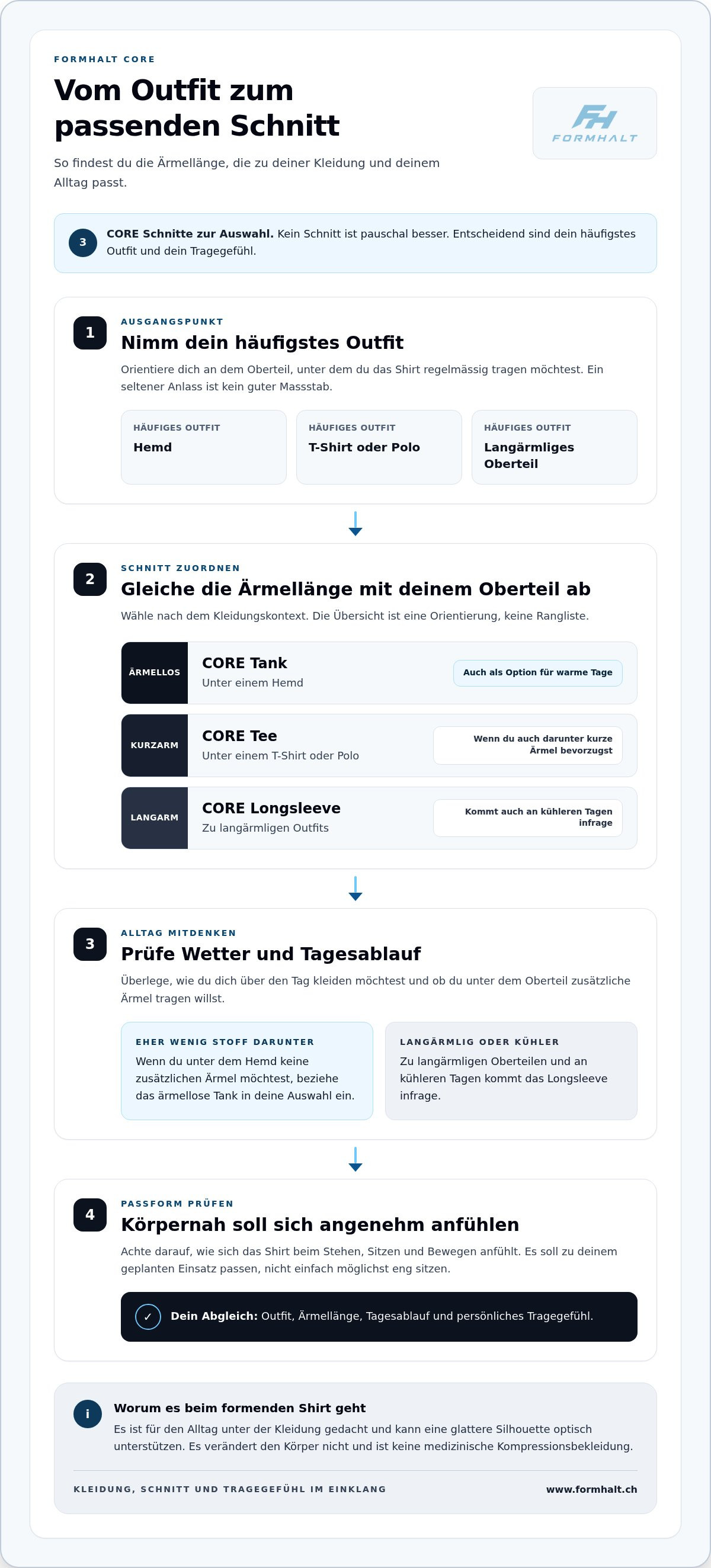 Formhalt core – kompressionsshirts für männer