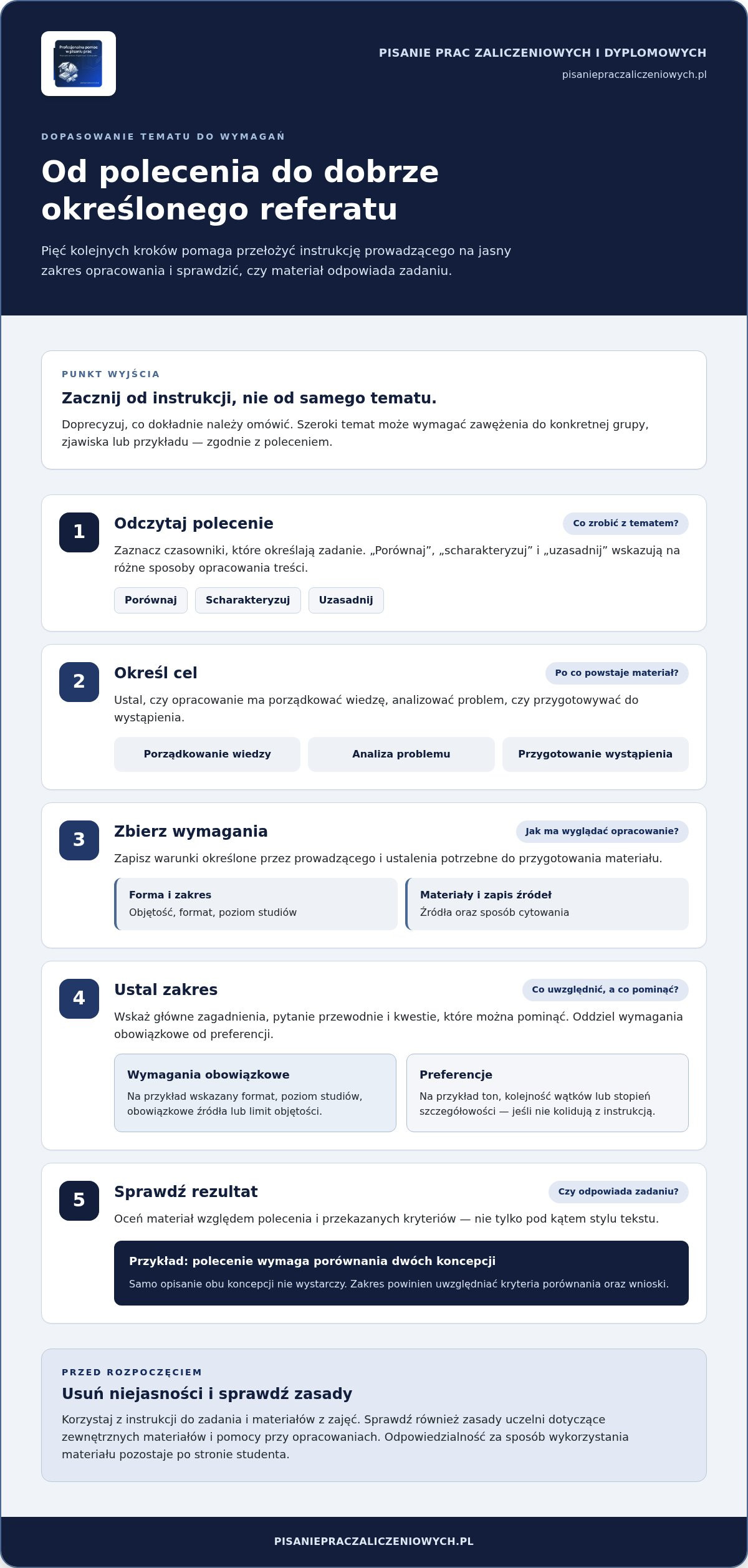 Pisanie referatów na zamówienie