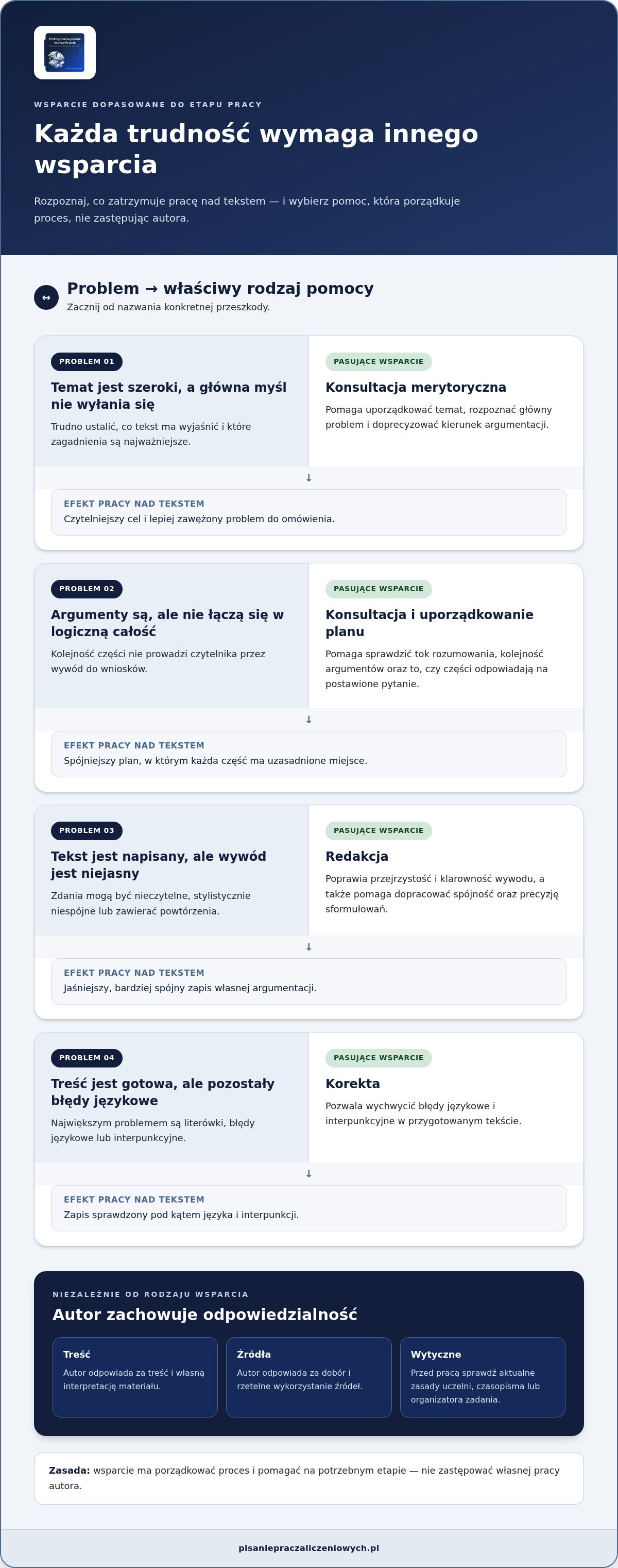 Pisanie tekstów naukowych pomoc