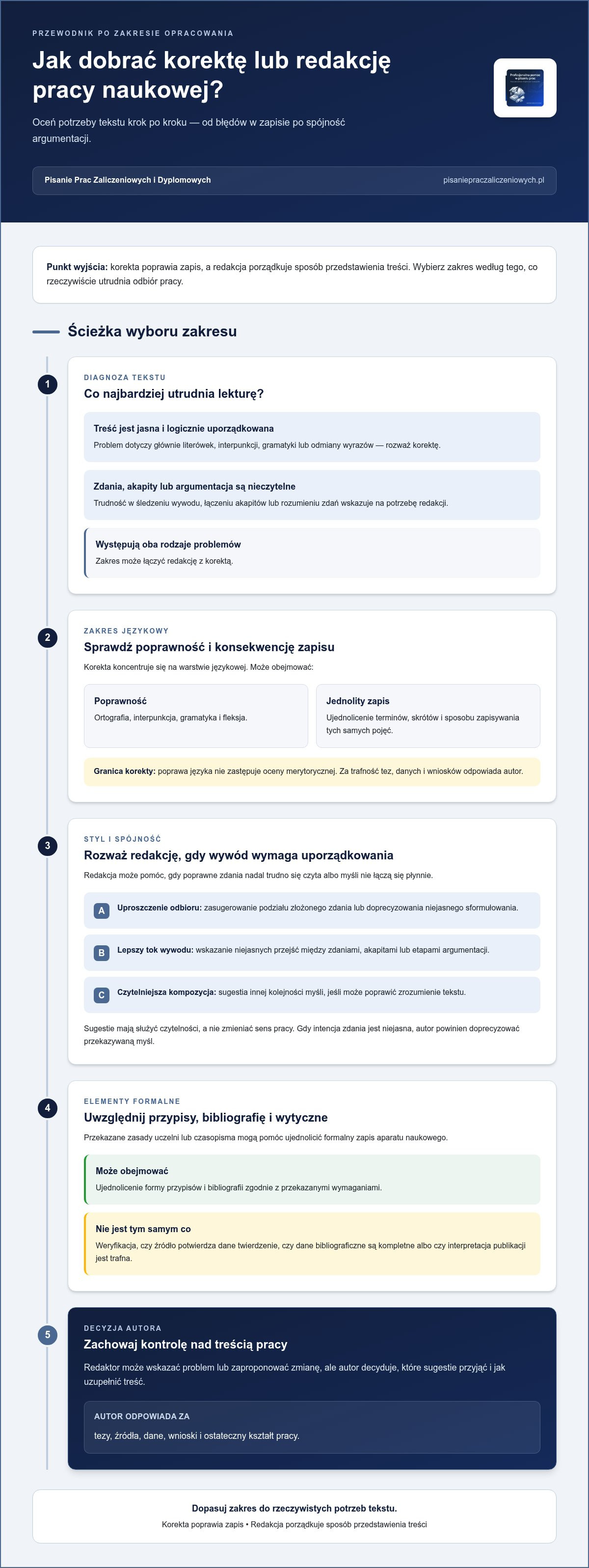 Korekta i redakcja prac naukowych