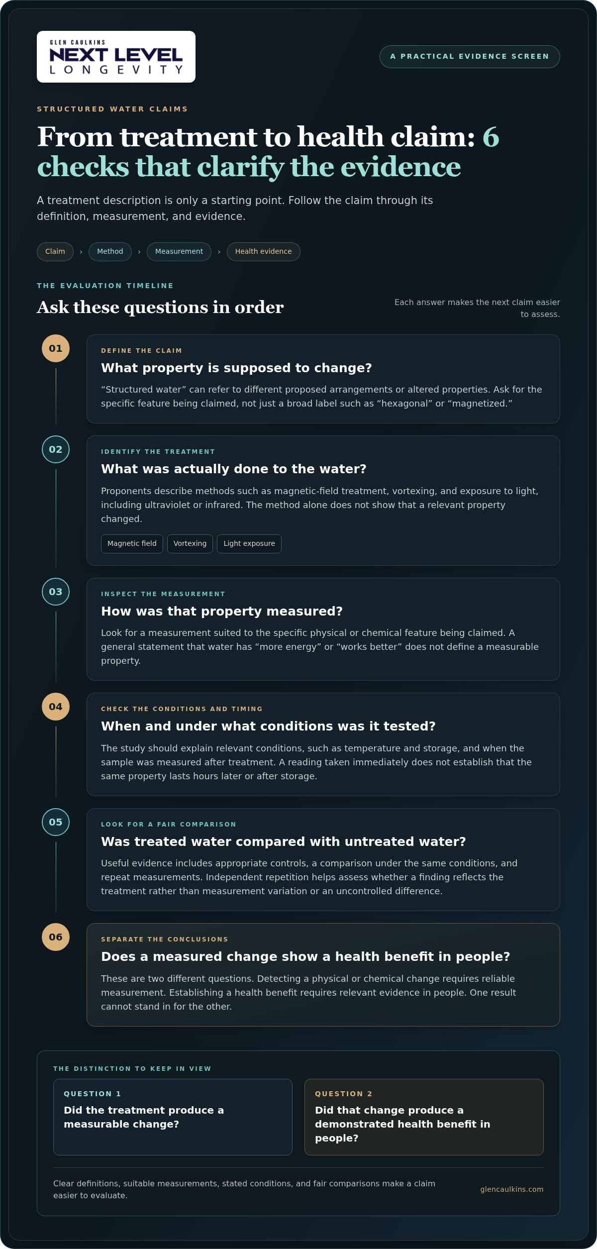 What is structured water