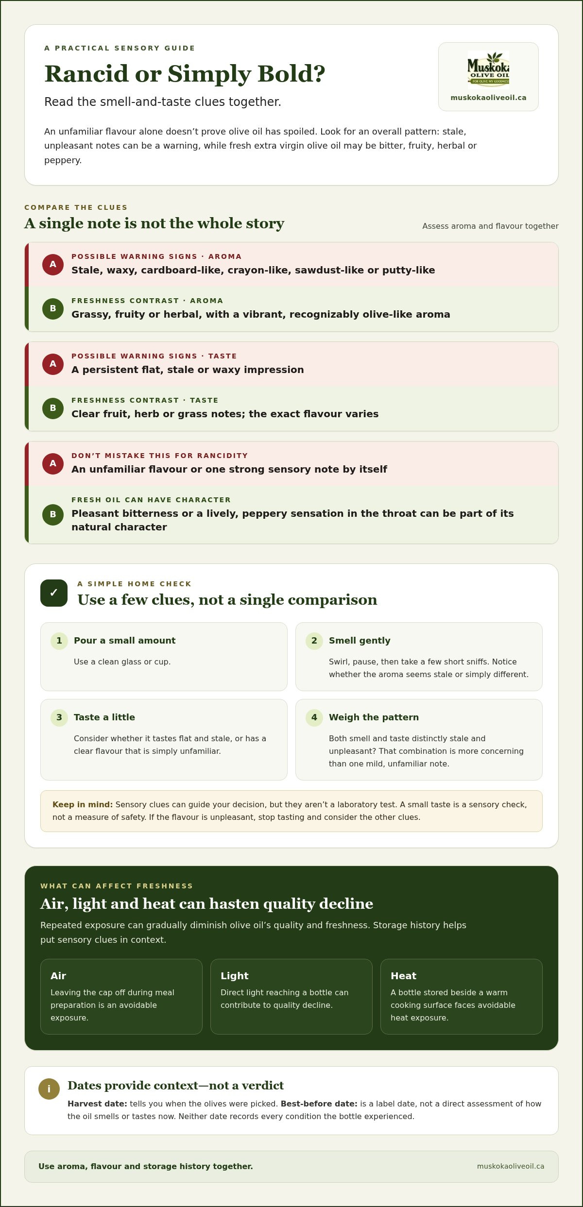 Signs of rancid olive oil