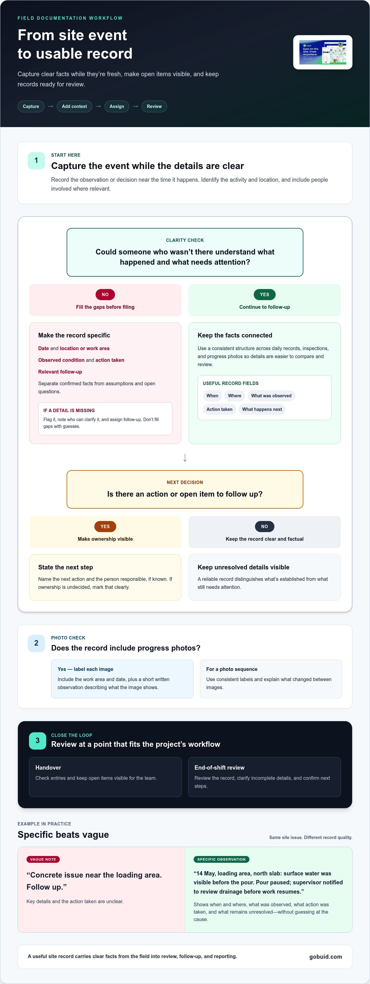 Site manager's guide to effective documentation
