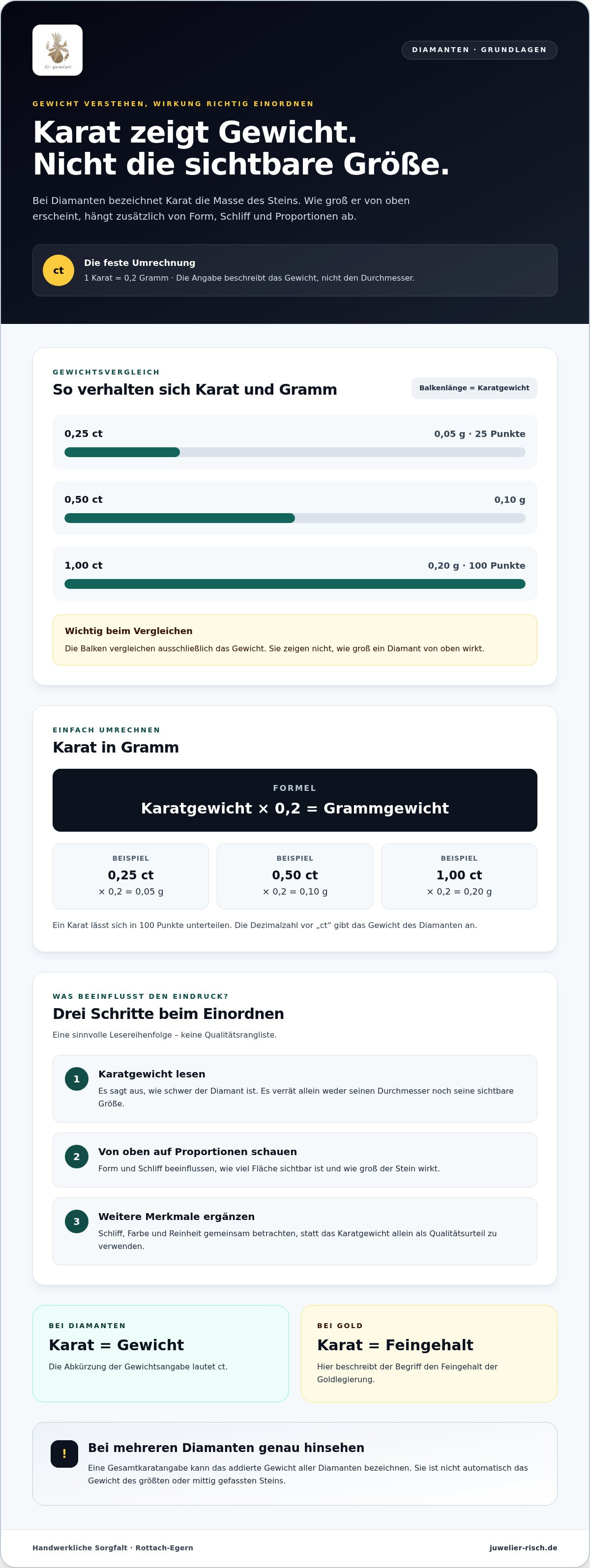 Was bedeutet karat bei diamanten