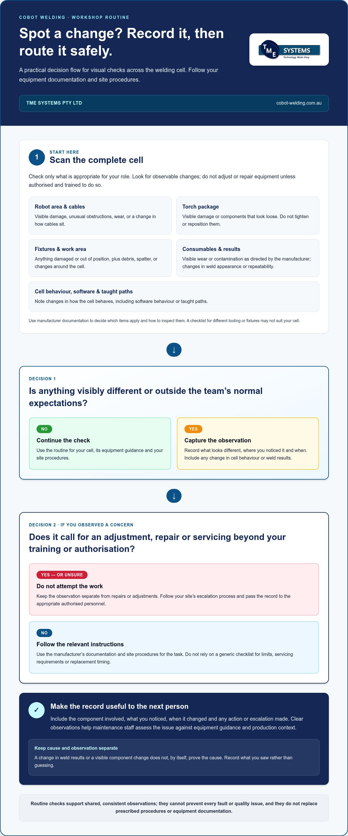 Cobot welding maintenance checklist