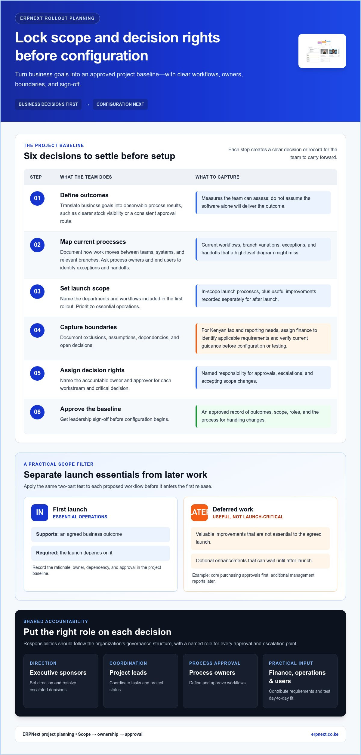ERP implementation checklist