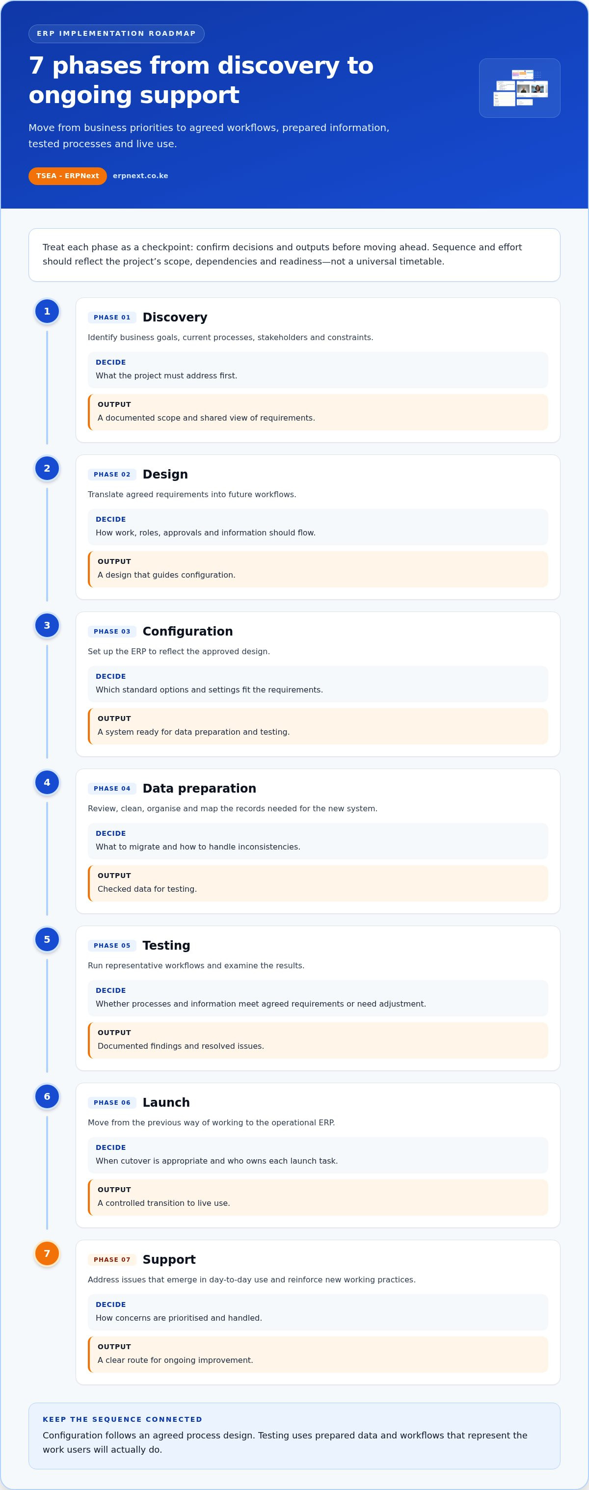 ERP system implementation