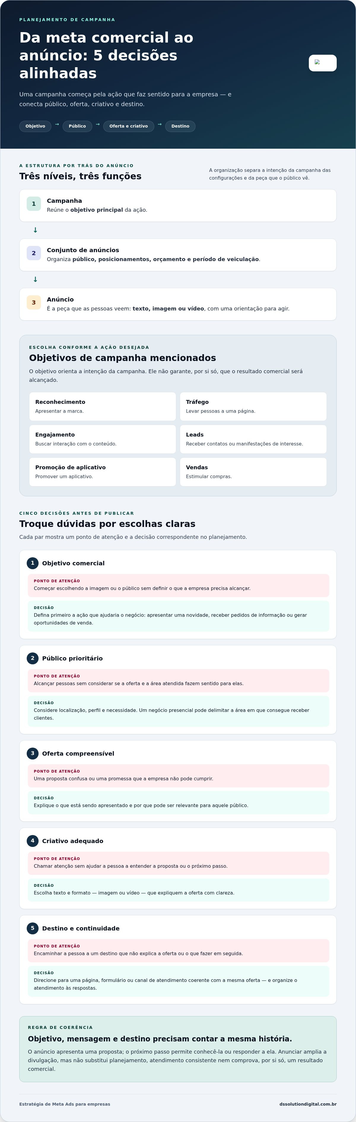 Meta Ads para empresas