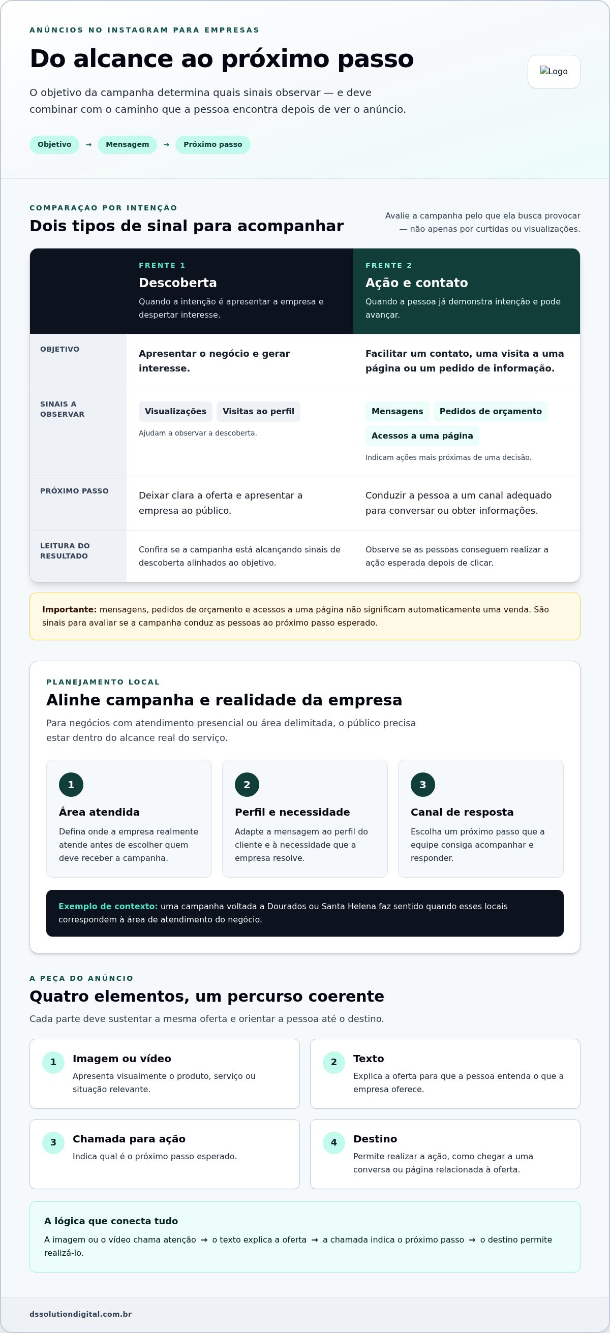 Anúncios no Instagram para empresas
