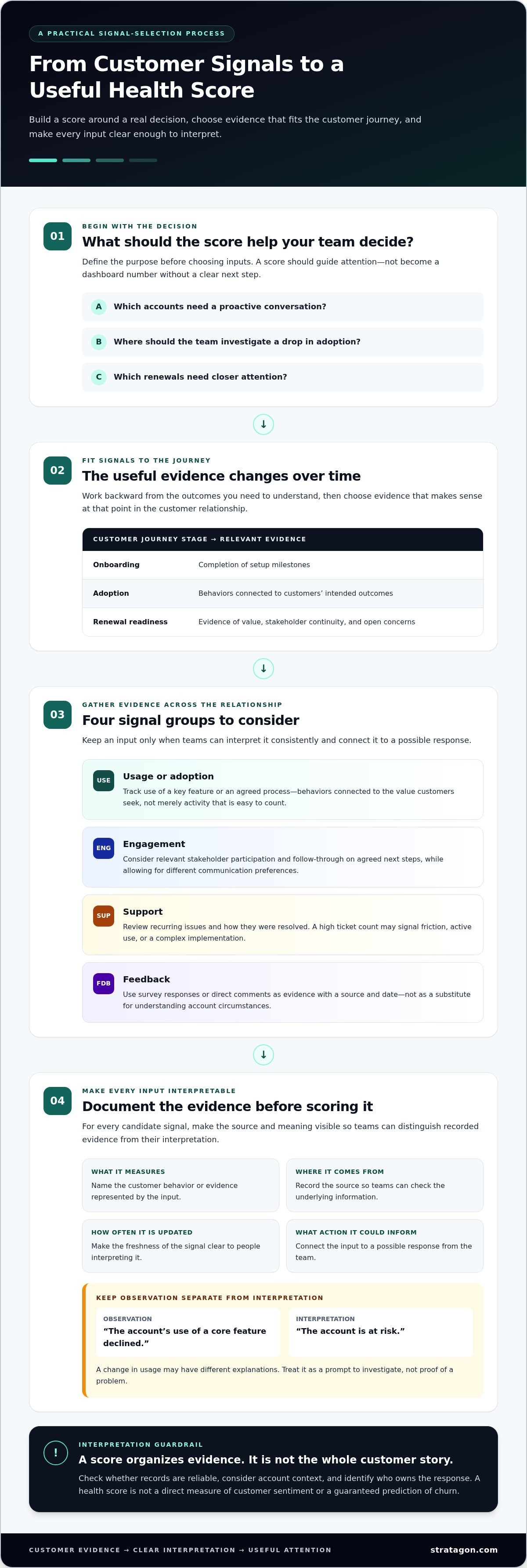 How to calculate customer health score