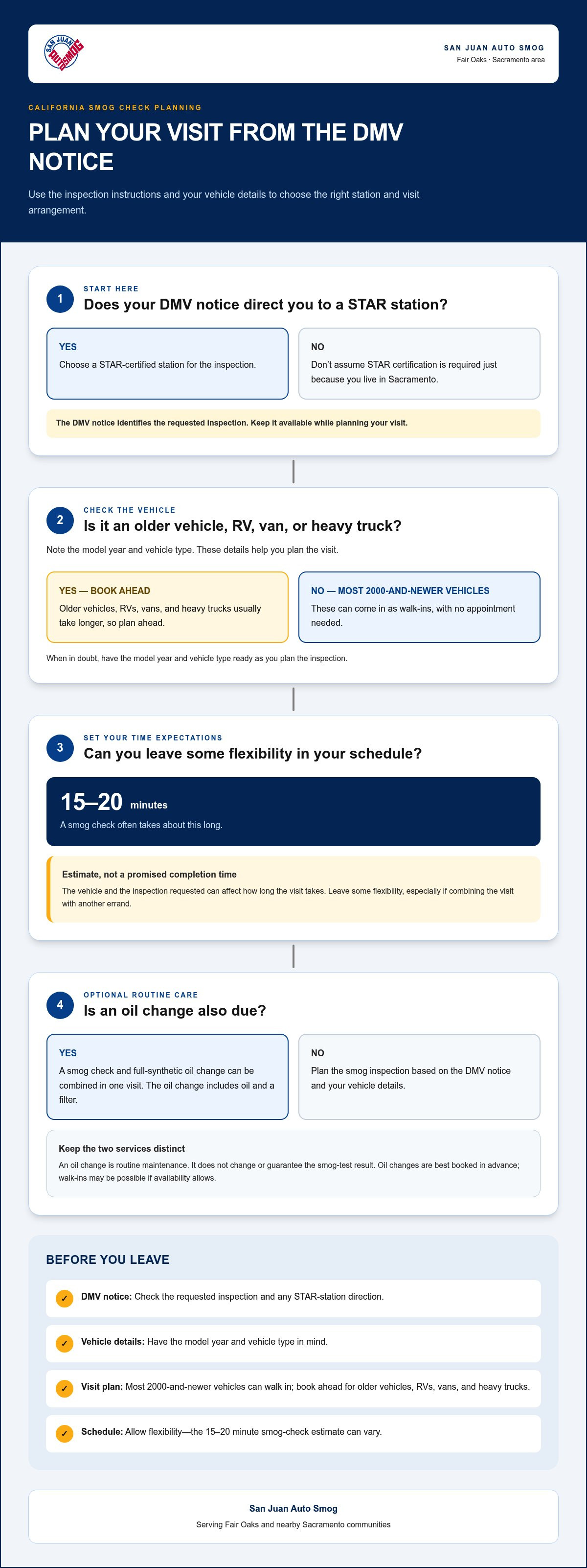 California emissions test Sacramento
