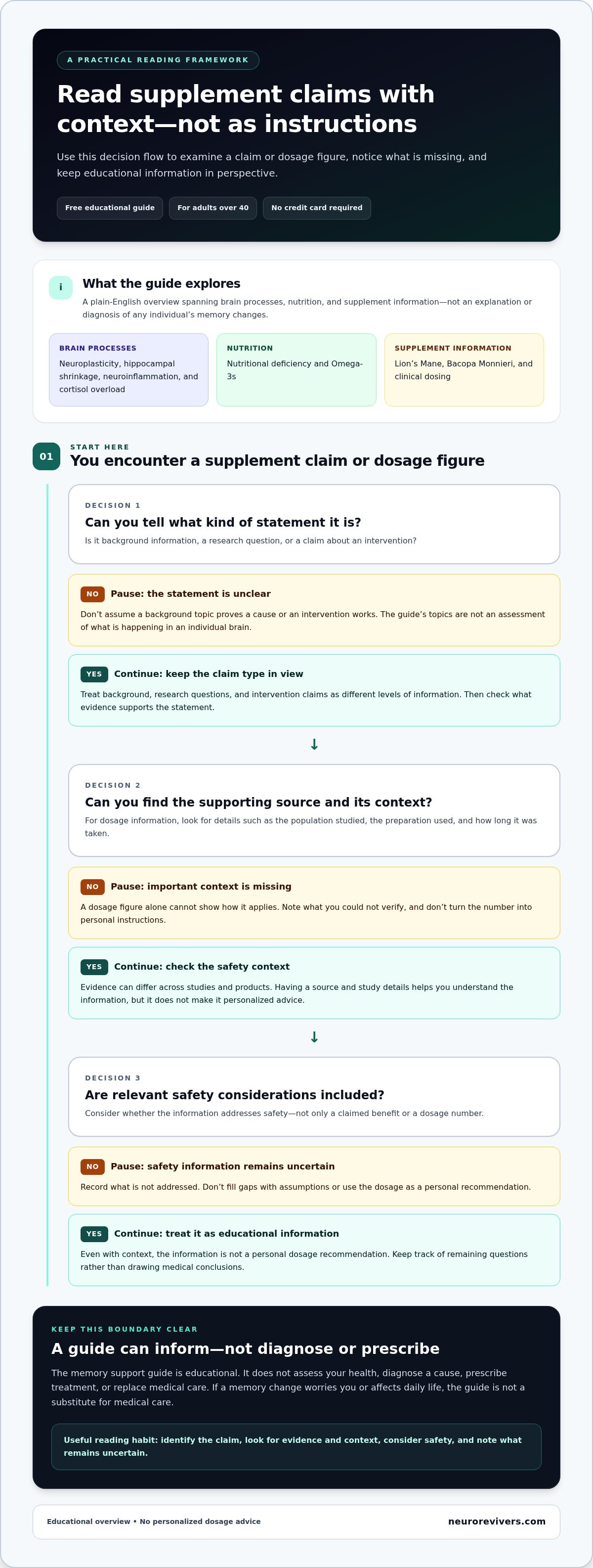 Free memory support guide