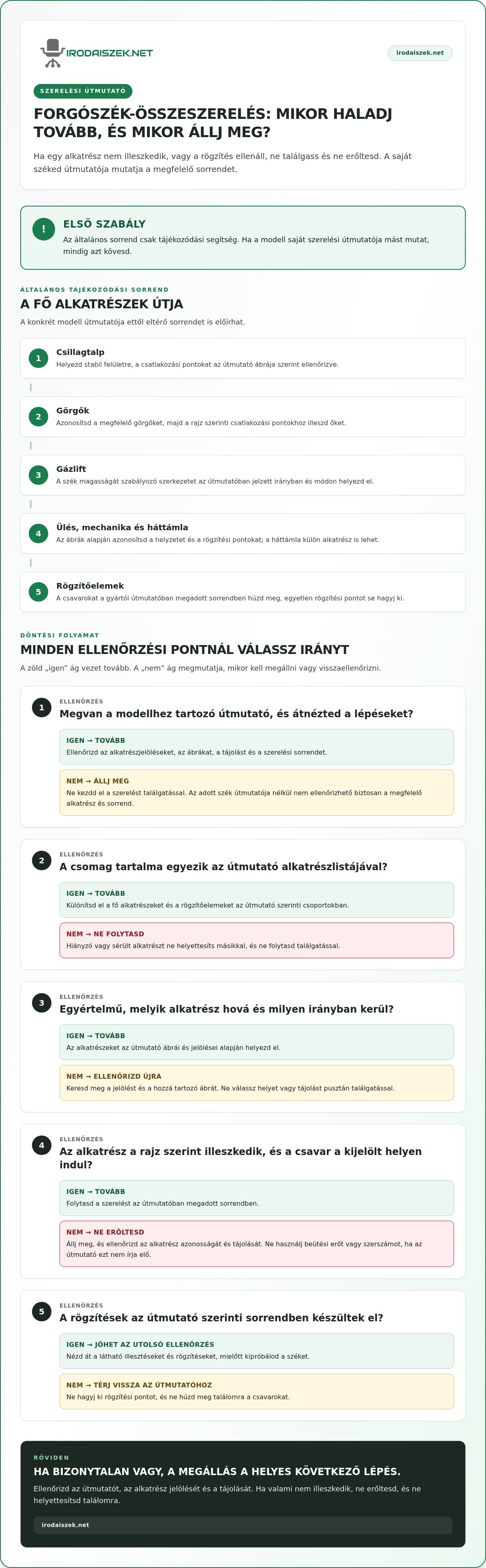 Forgószék összeszerelése