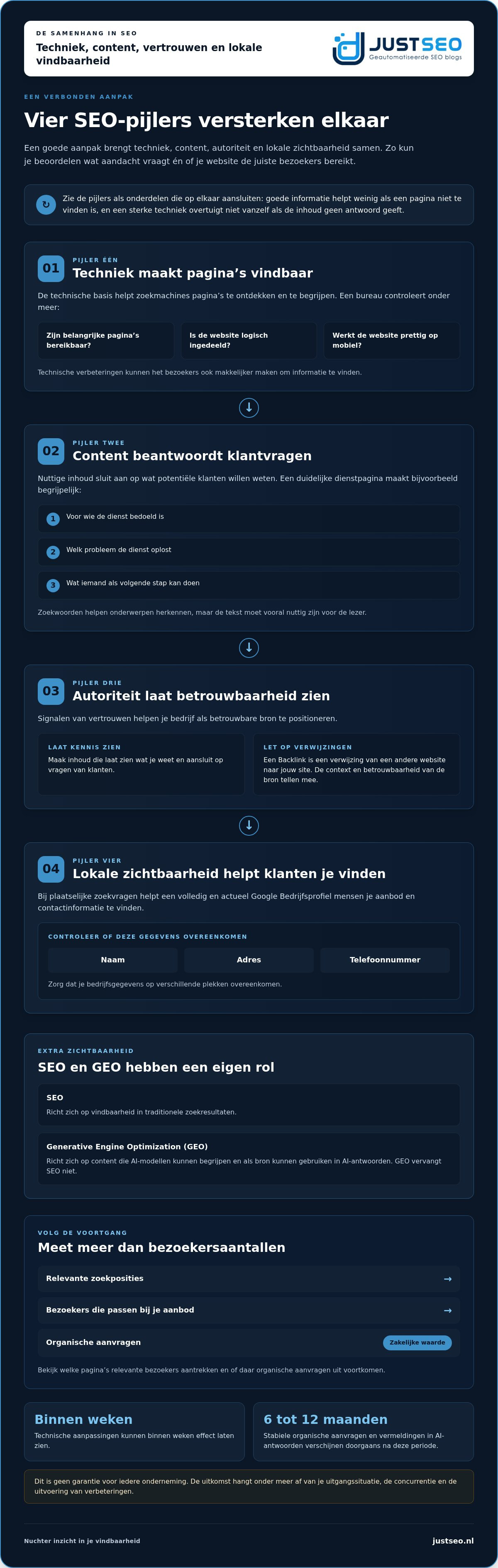 SEO bureau voor ondernemers