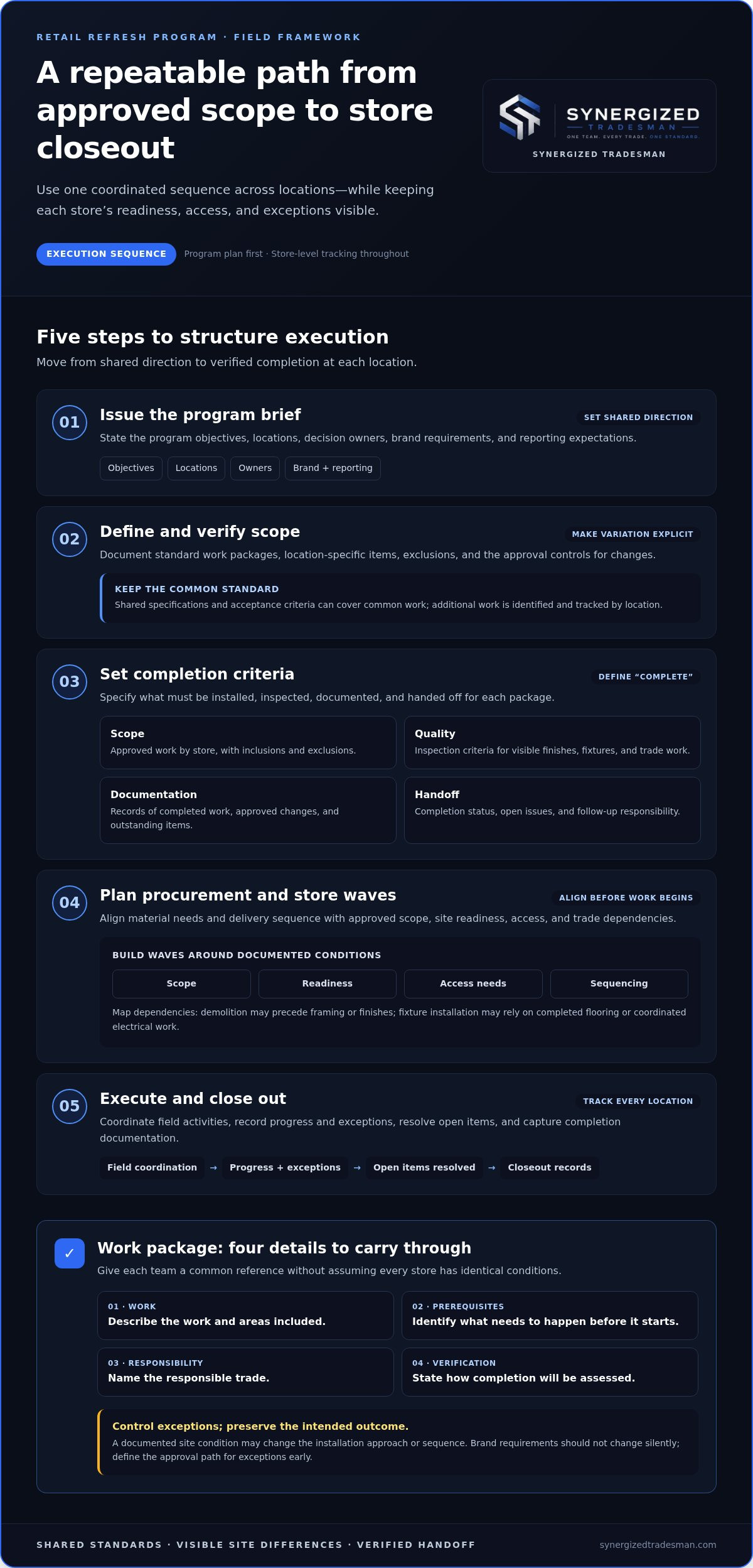 High volume retail refresh programs