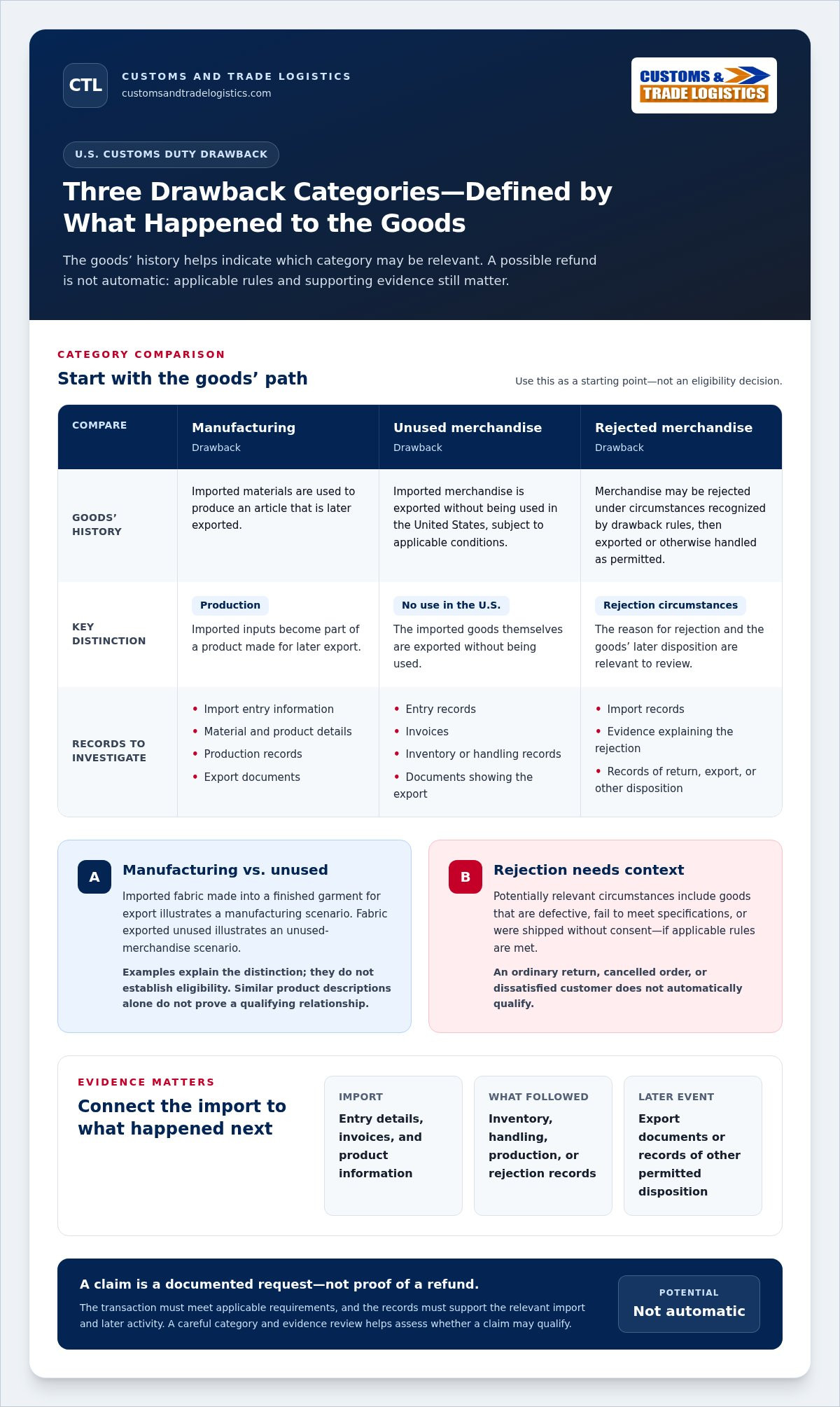 What Is a Customs Duty Drawback? A 2026 U.S. Guide - Customs and Trade ...