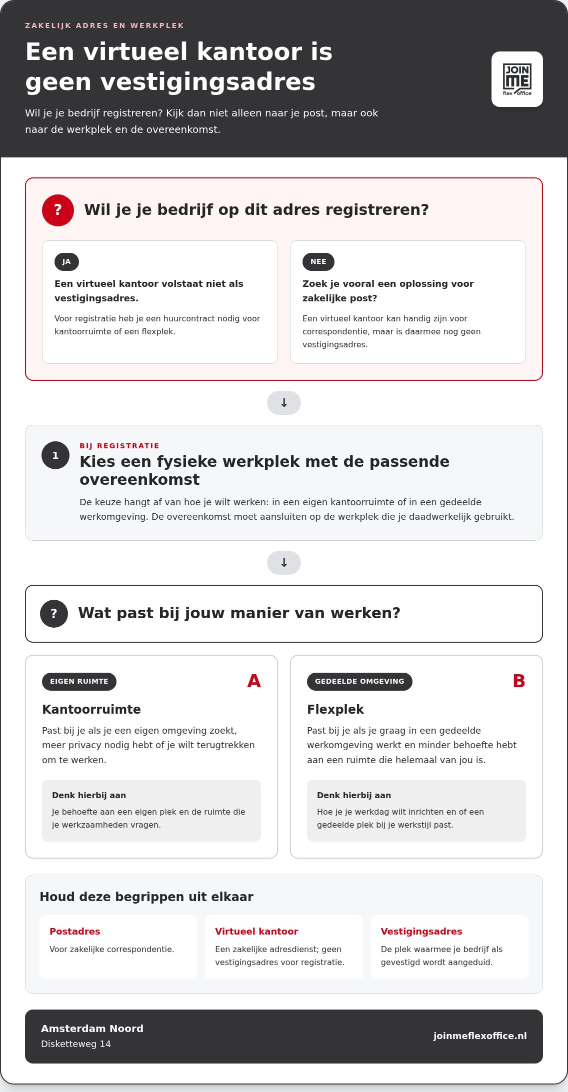 Zakelijk vestigingsadres amsterdam