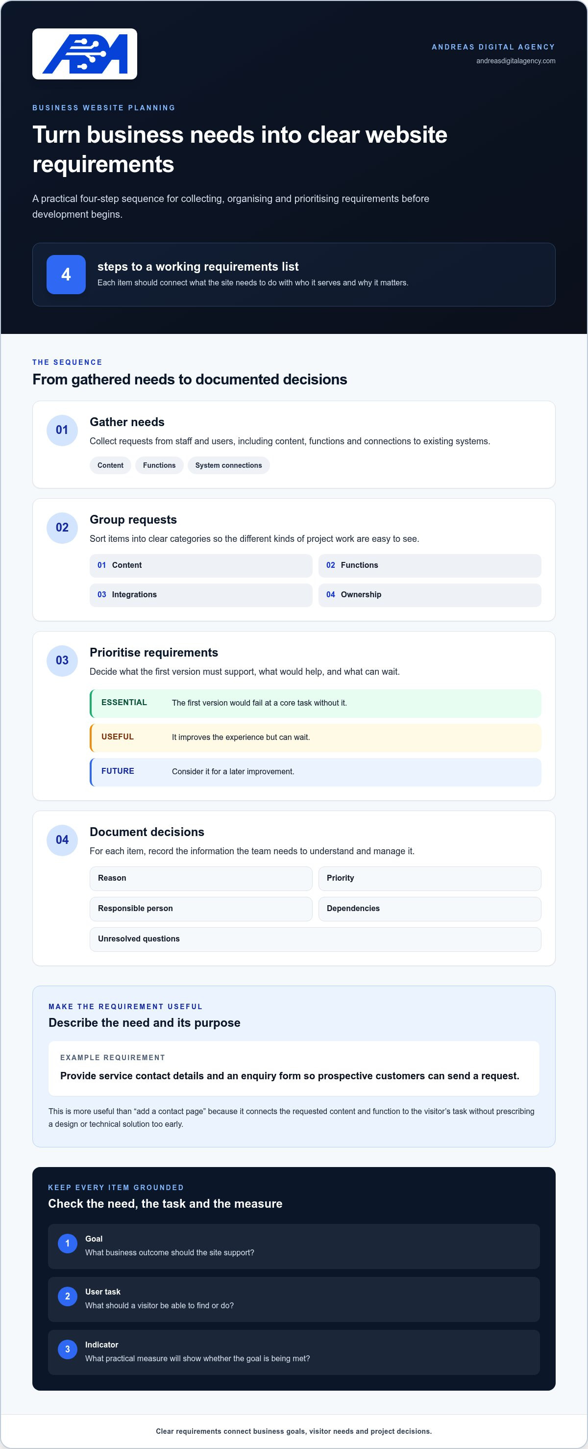 Business website planning