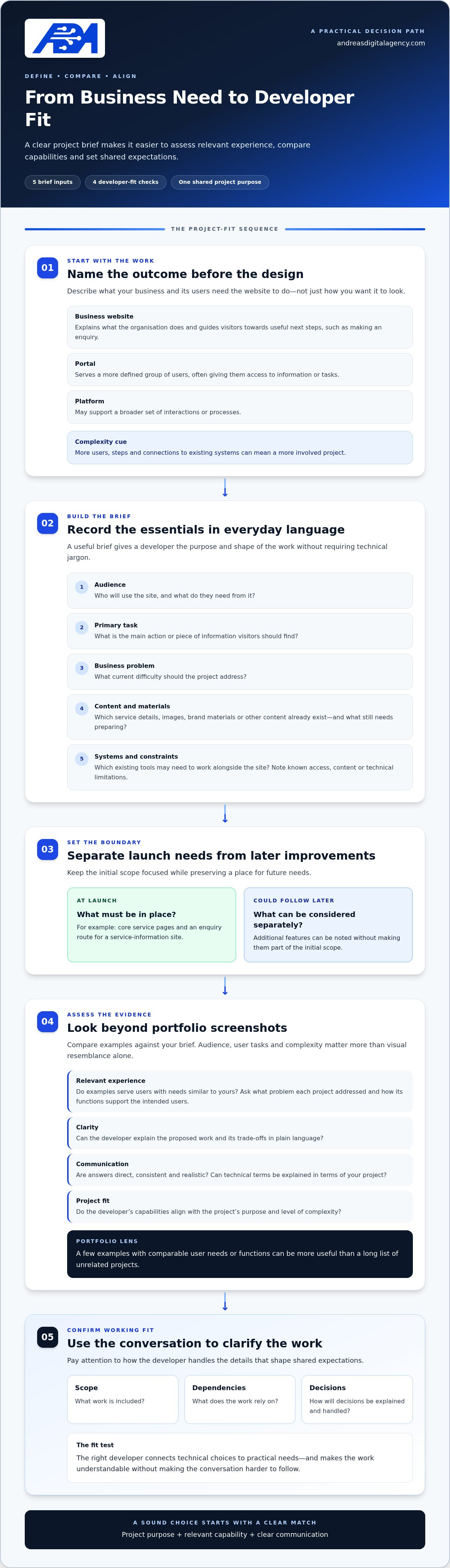 How to choose a web developer