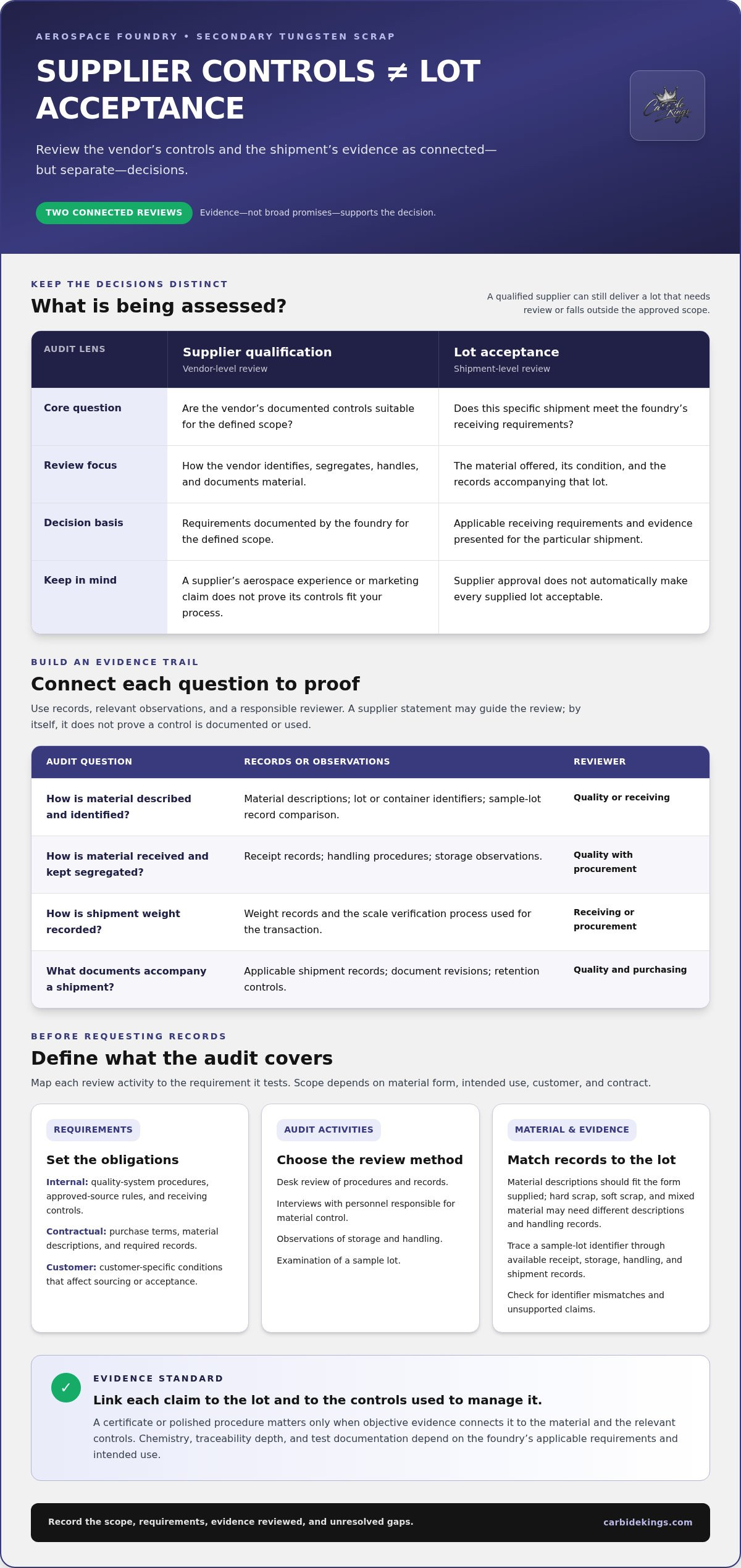 Qualified secondary tungsten scrap vendor audits for aerospace foundries