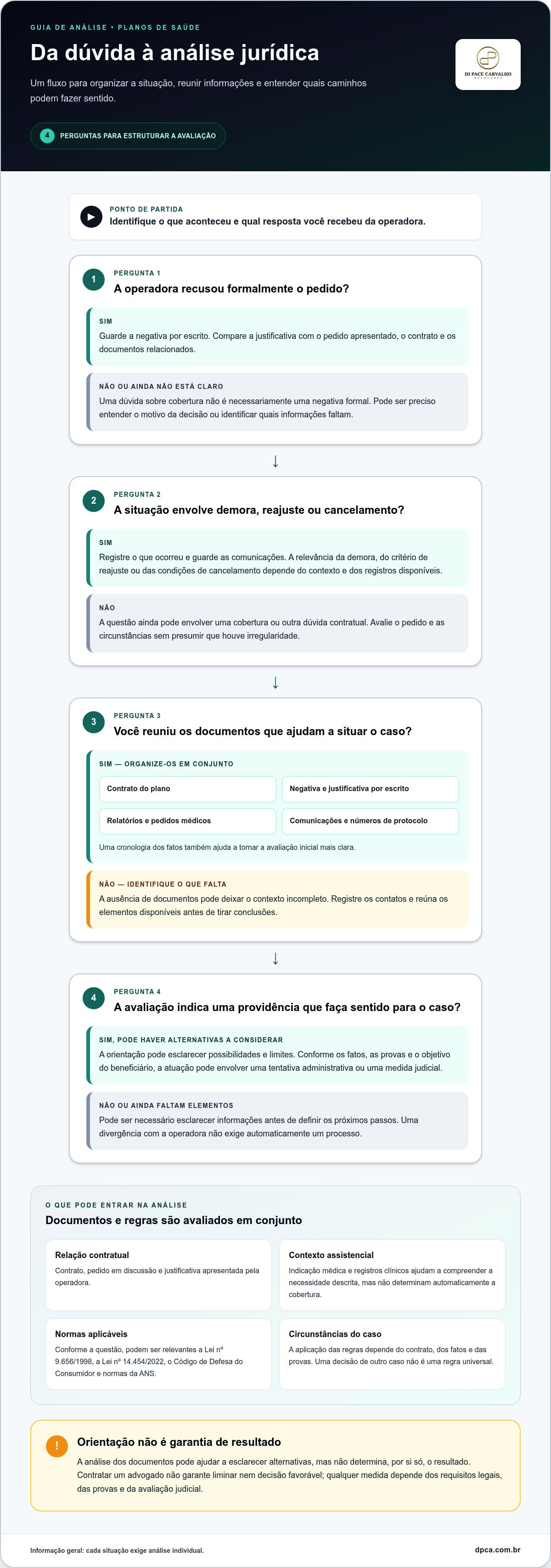 Advogado especialista em planos de saude