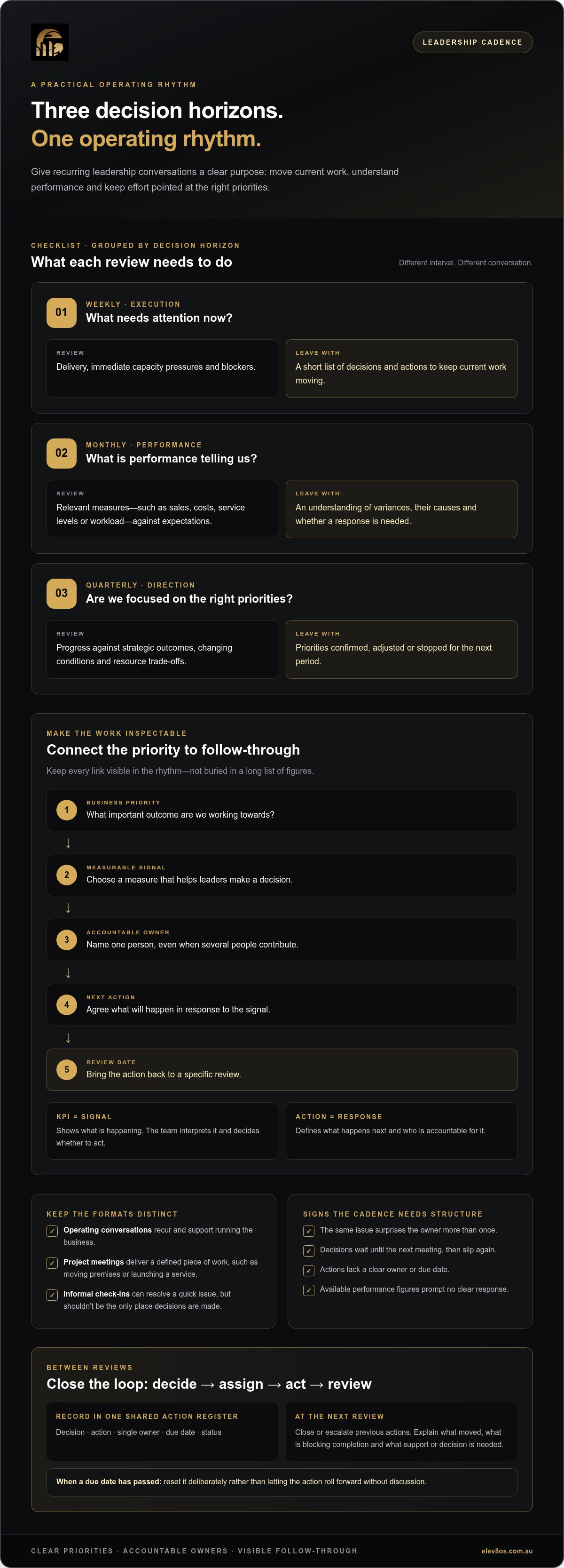 Business operating rhythm template