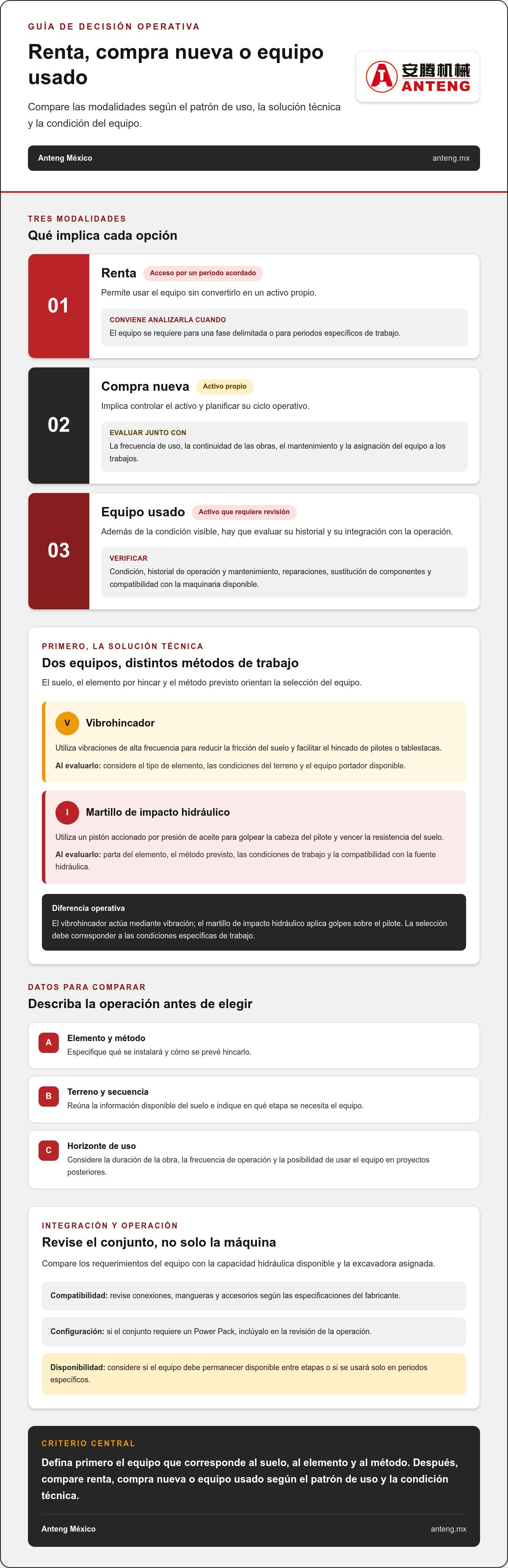 Renta vs compra de equipo de pilotaje
