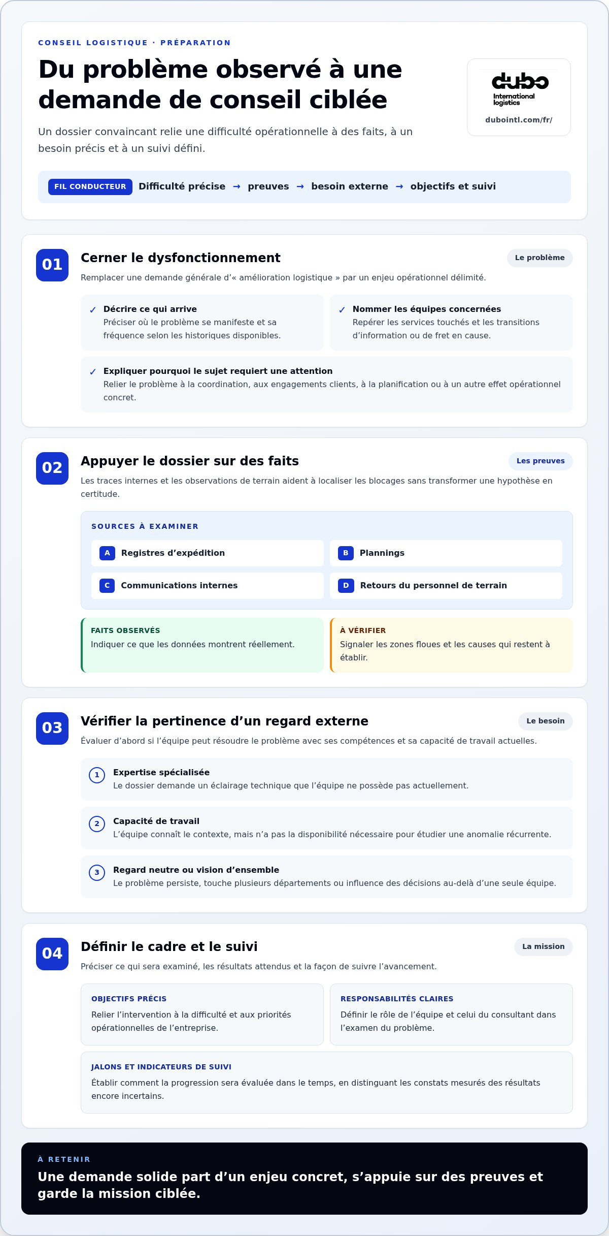 Obtenir l'adhésion pour un consultant en logistique