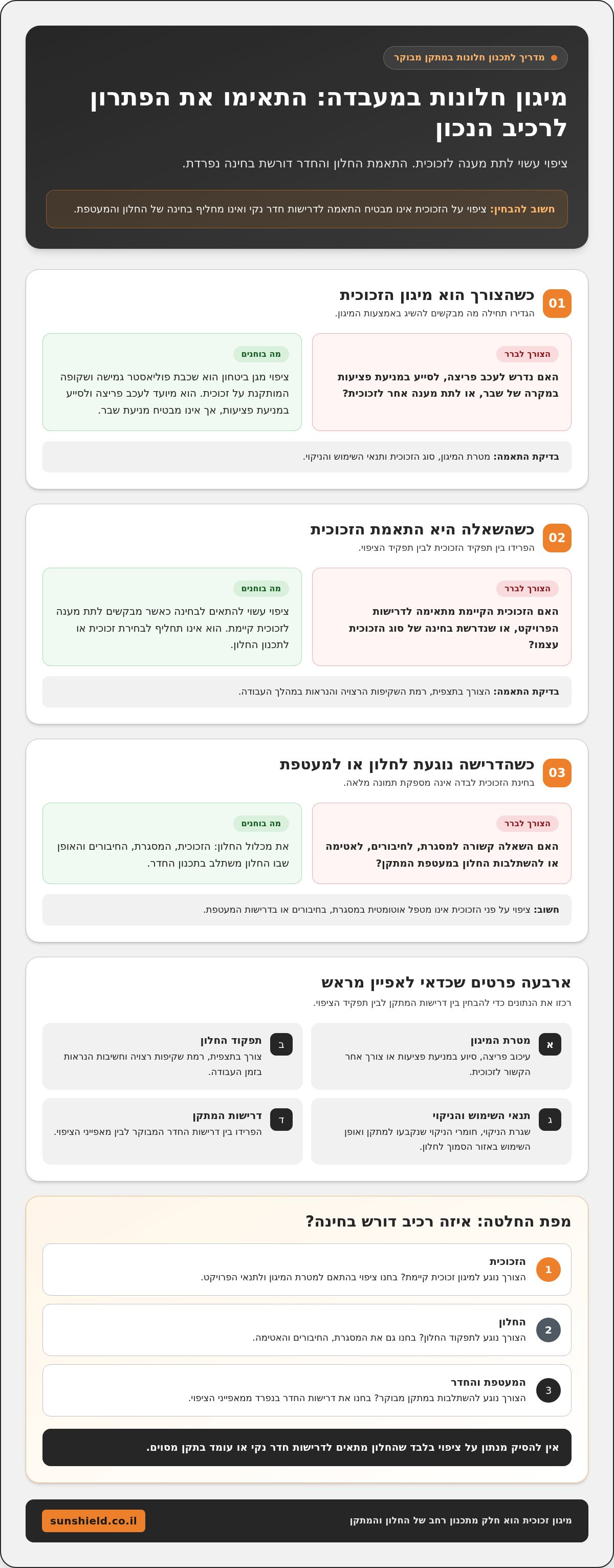 מיגון חלונות מעבדה וחדרים נקיים