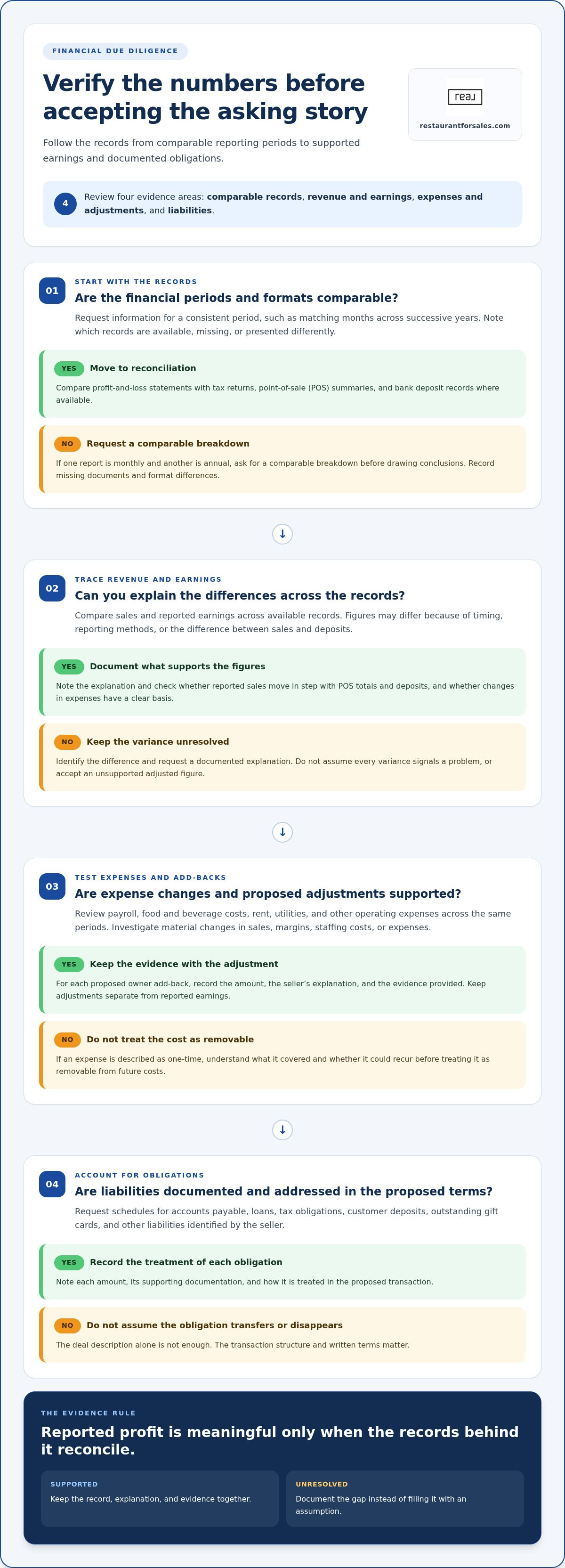 Buying a restaurant checklist