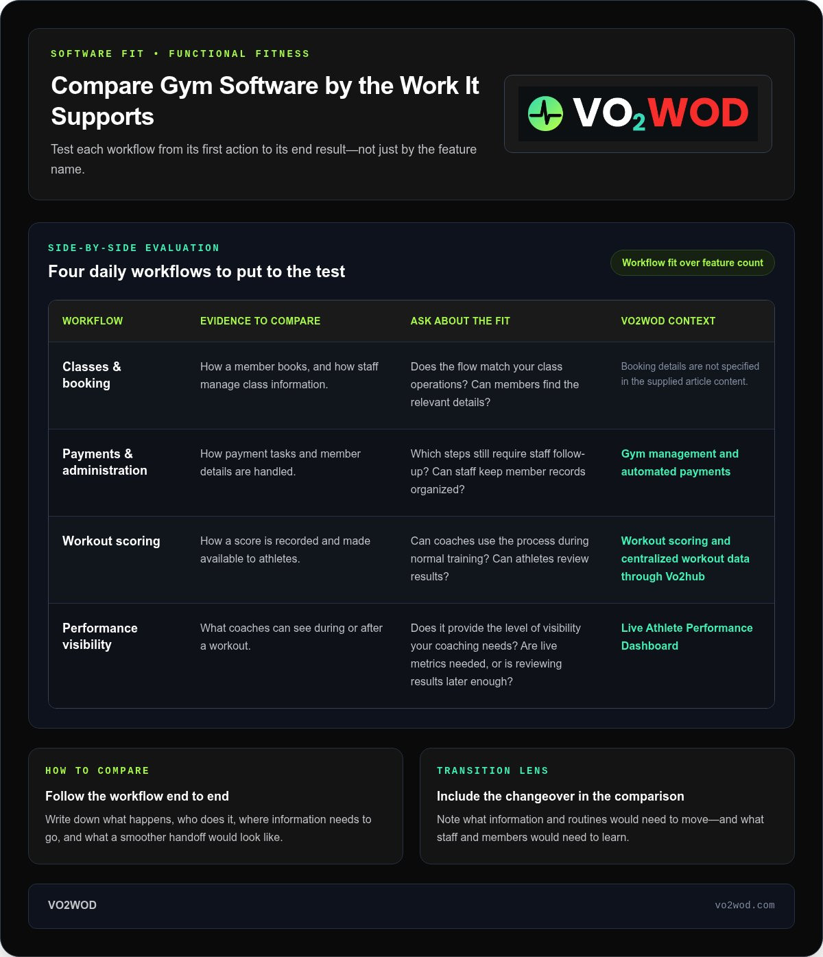 Teamup gym software alternative