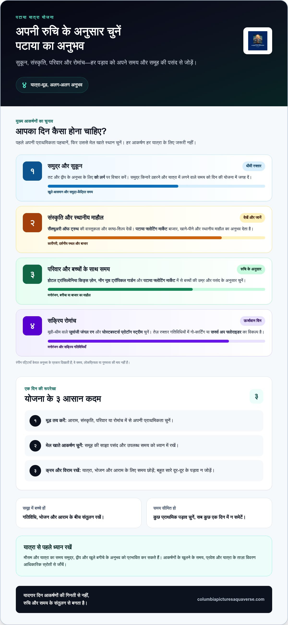 पटाया में घूमने की सबसे अच्छी जगहें