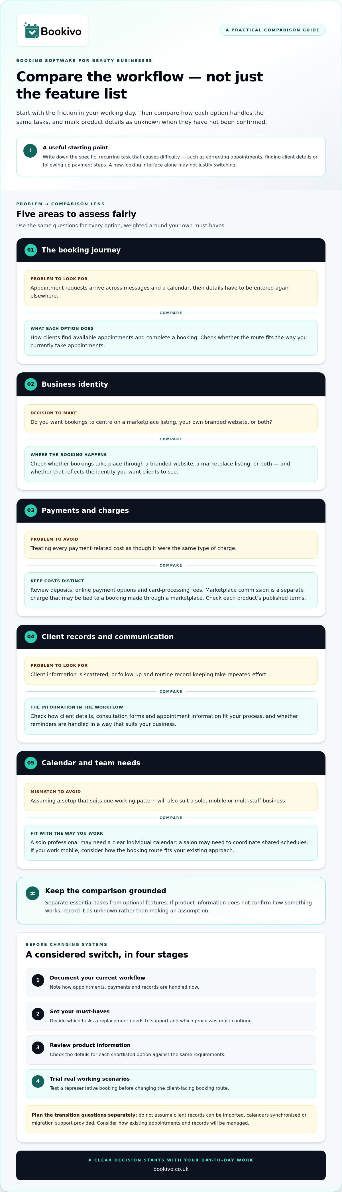 UK Salon Booking Software Alternatives: What to Compare Before Switching infographic
