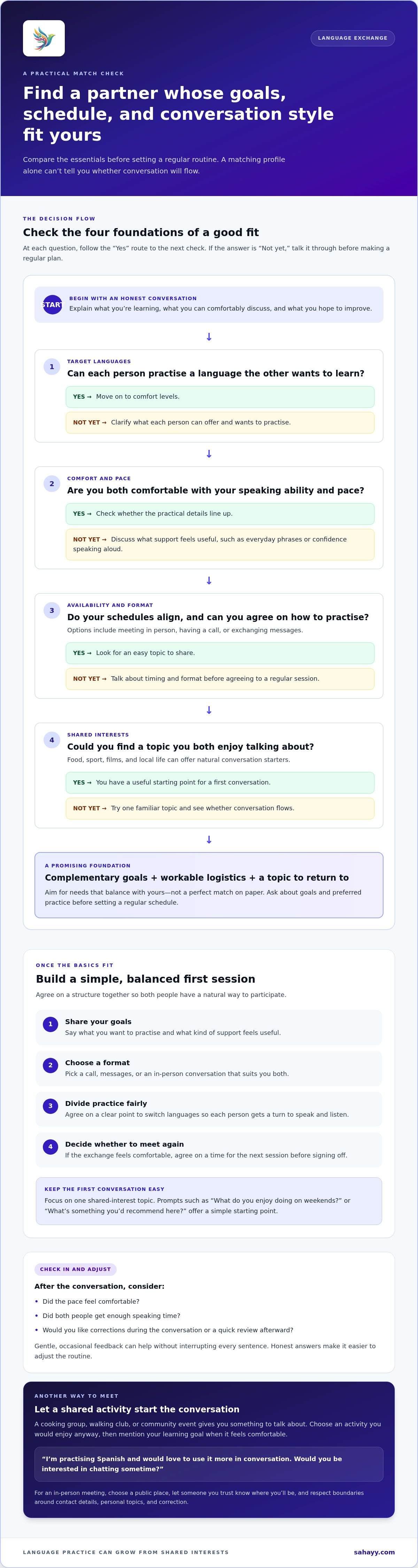 Find language exchange partners
