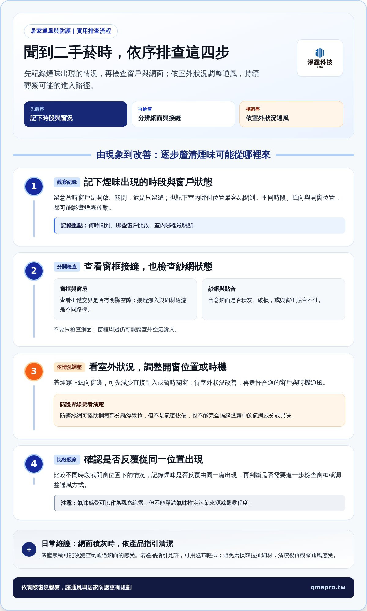 阻隔二手菸紗網