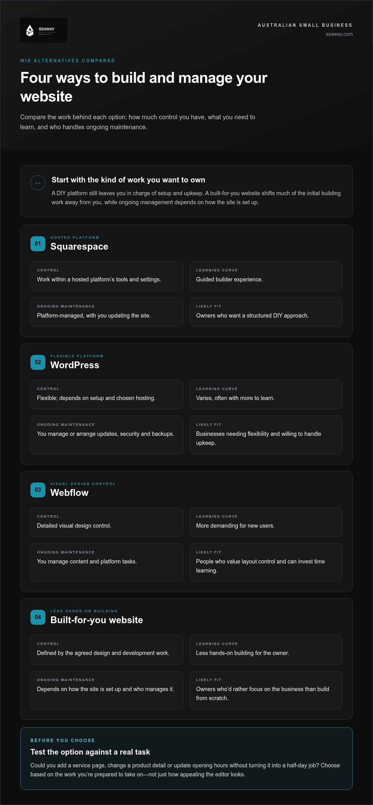 Alternatives to wix for australian small business