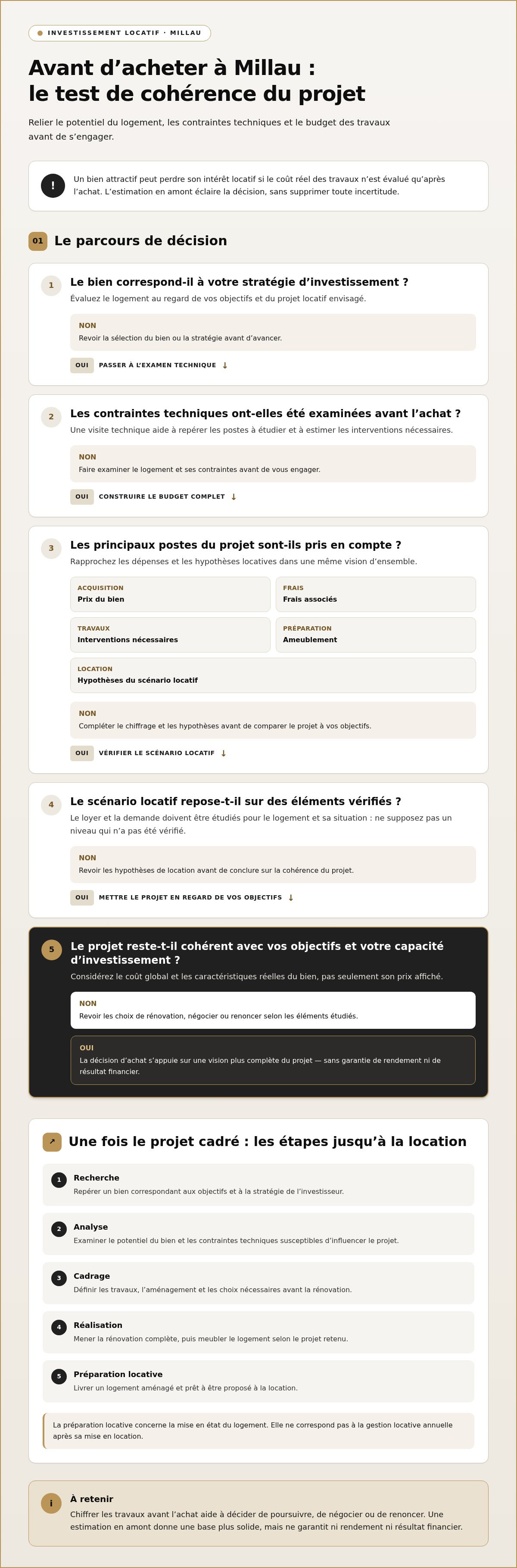 Rénovation clé en main Millau pour investisseur