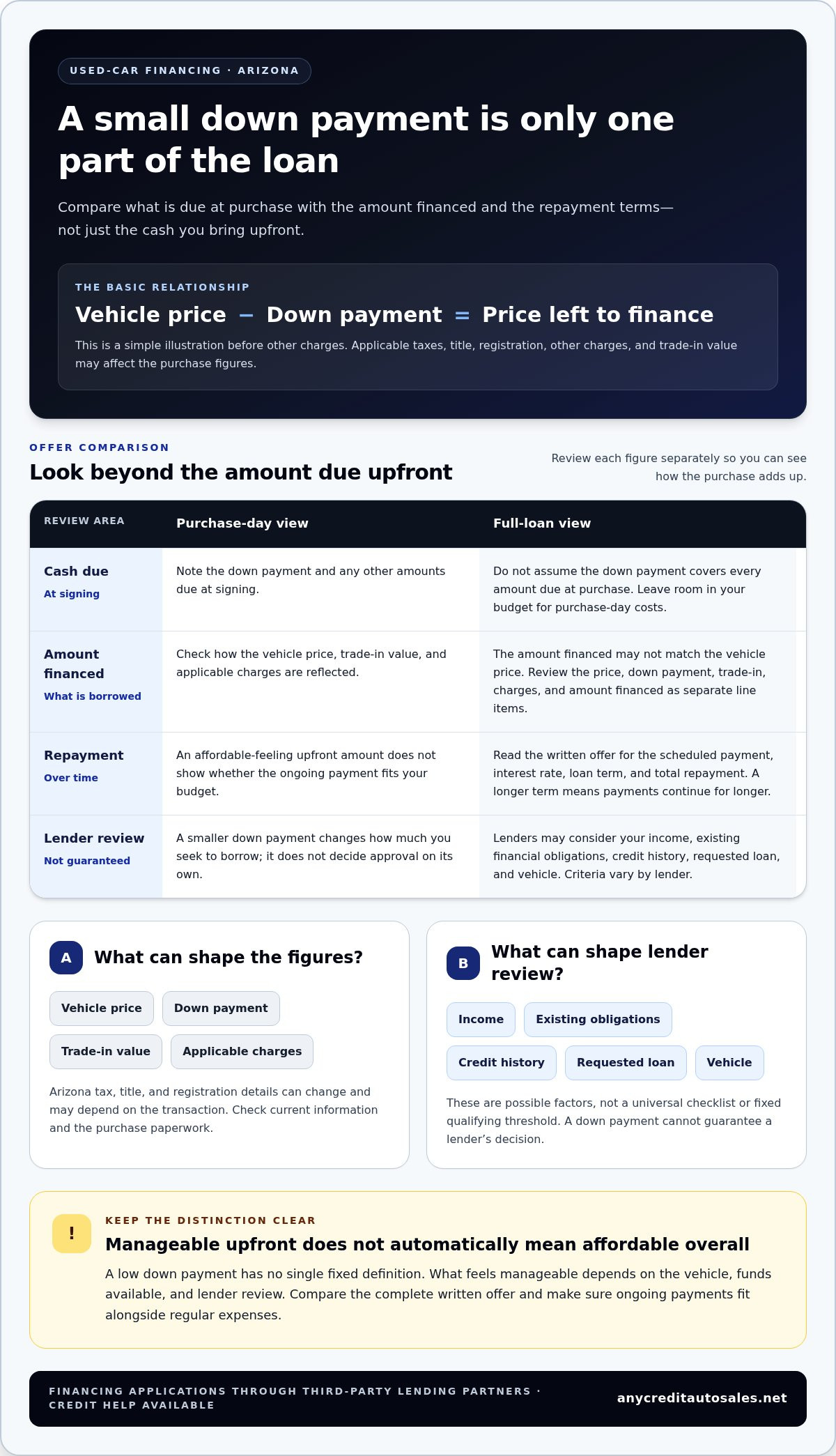 Low down payment used car Arizona