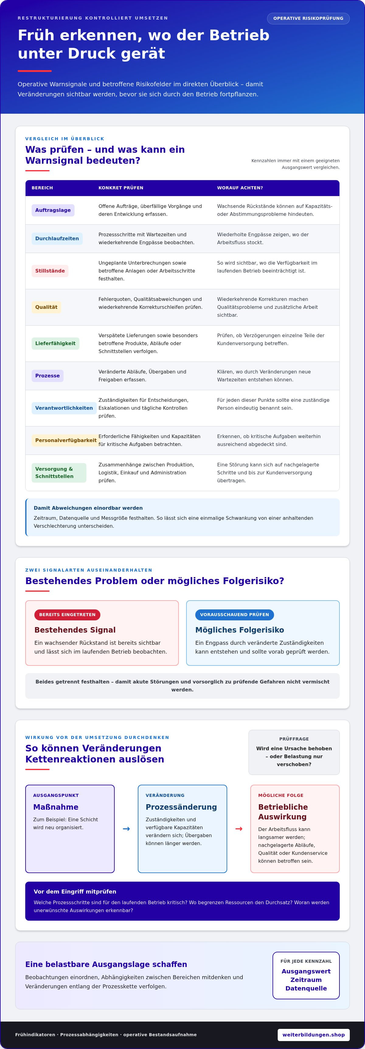 Risiken bei Restrukturierungen reduzieren