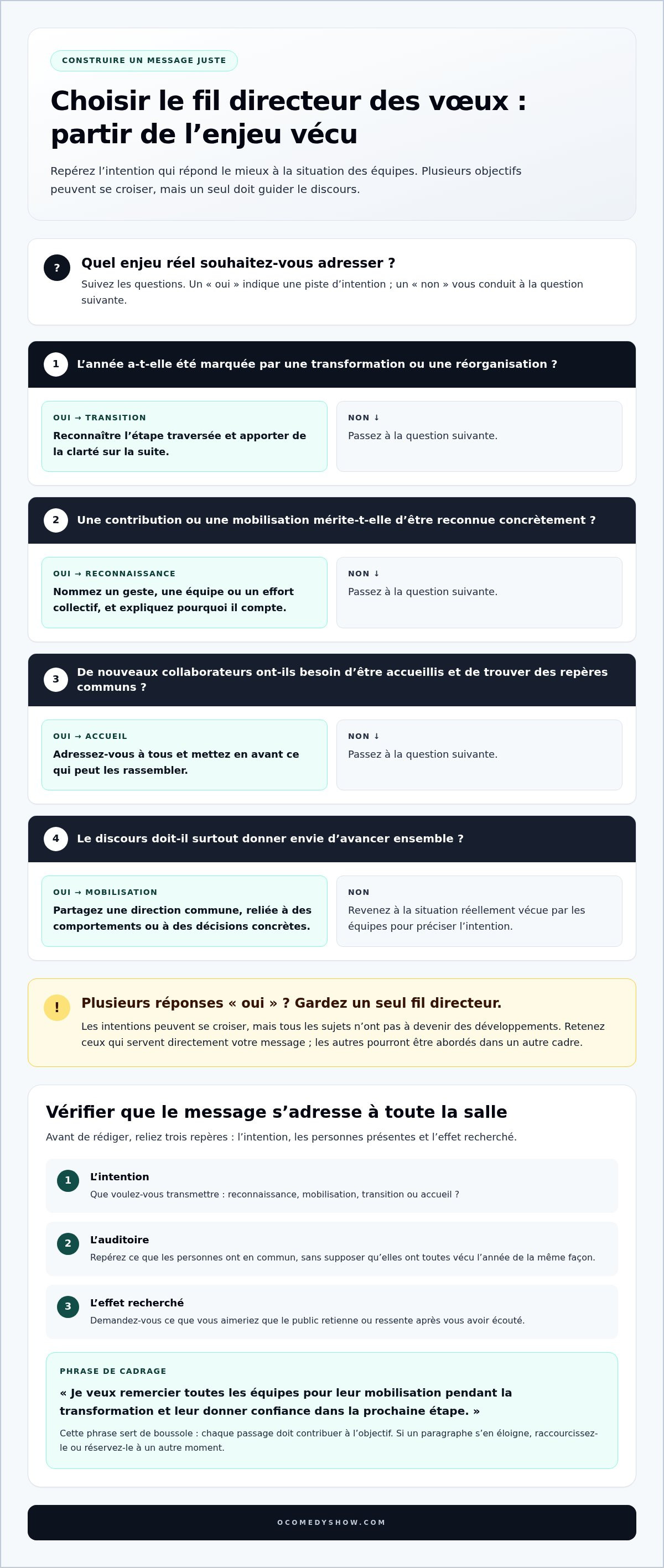 Discours de vœux du dirigeant