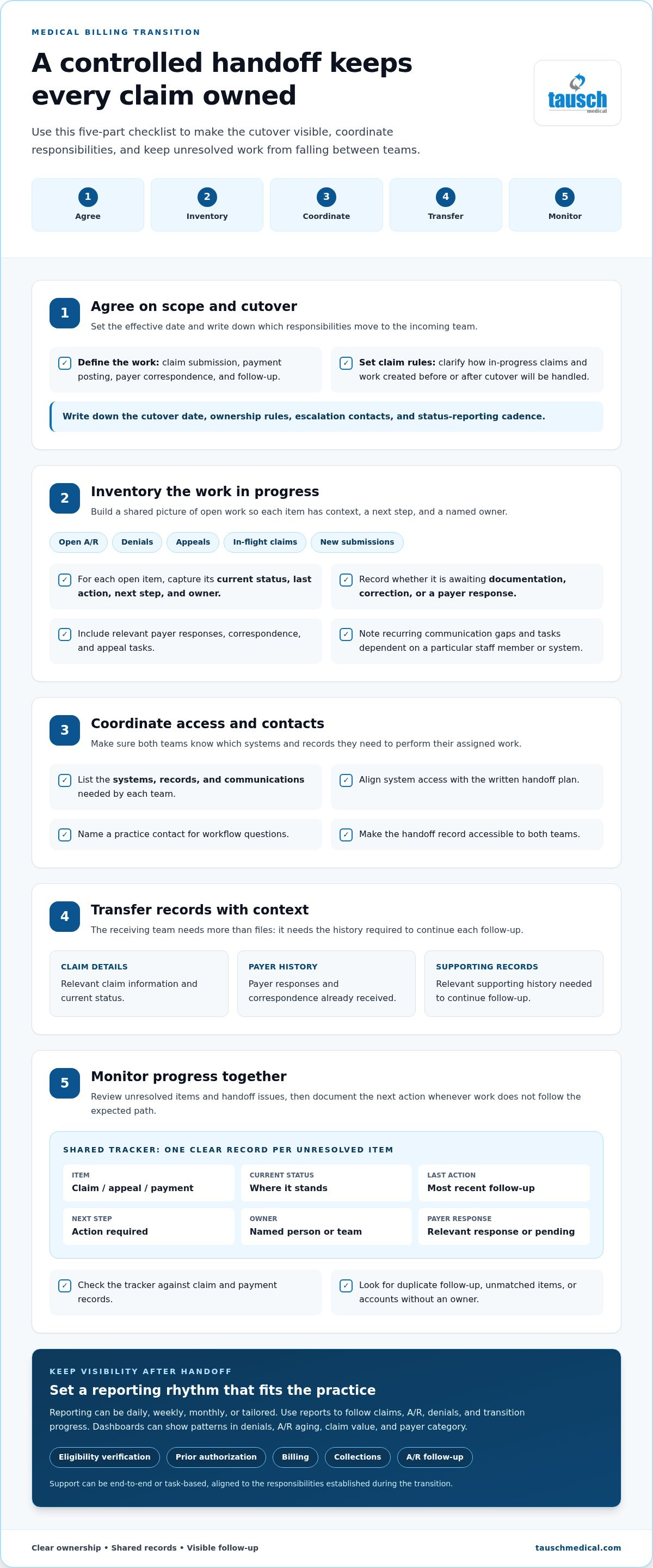 How to transition to a new medical billing company