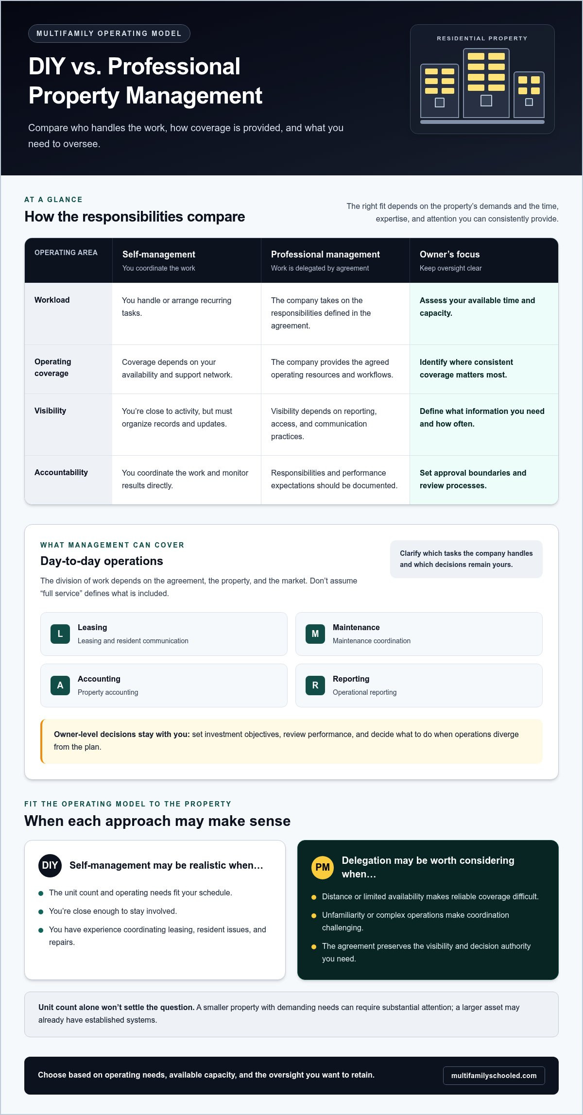 How to vet a multifamily property management company