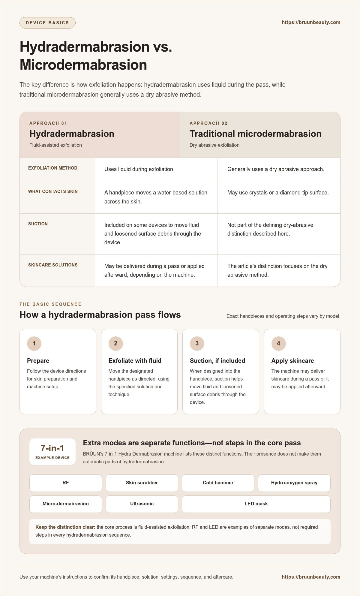 How does a hydradermabrasion machine work