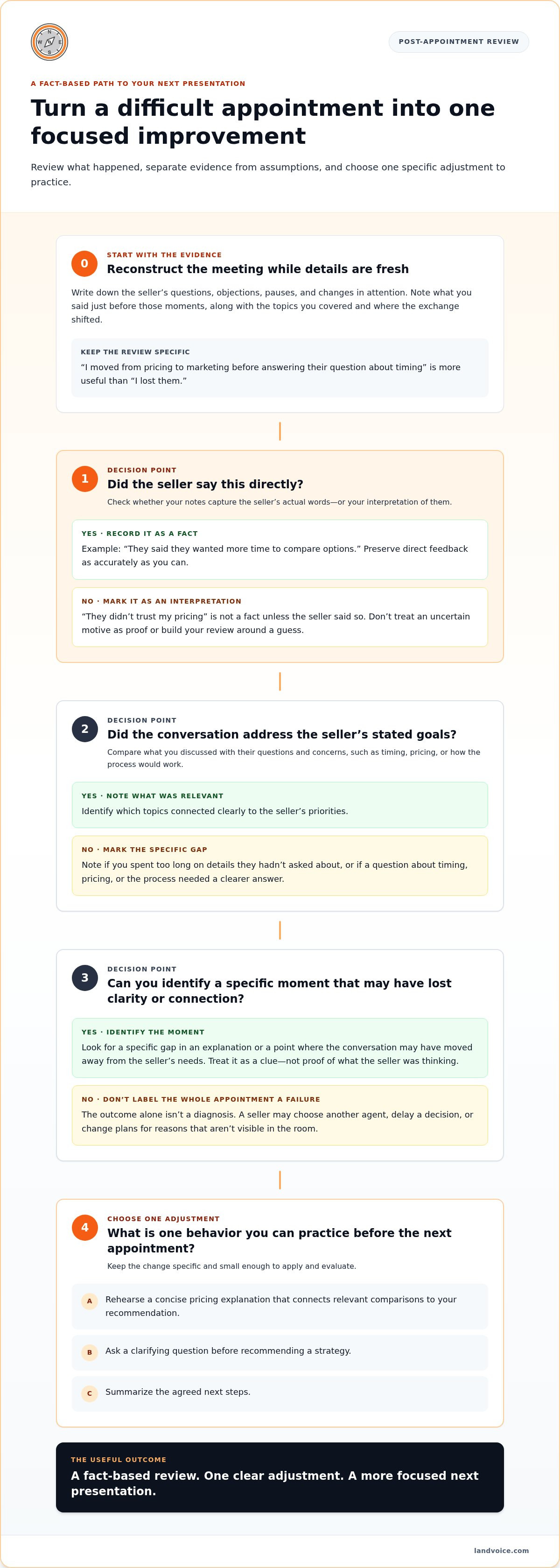 How to recover from a bad listing presentation