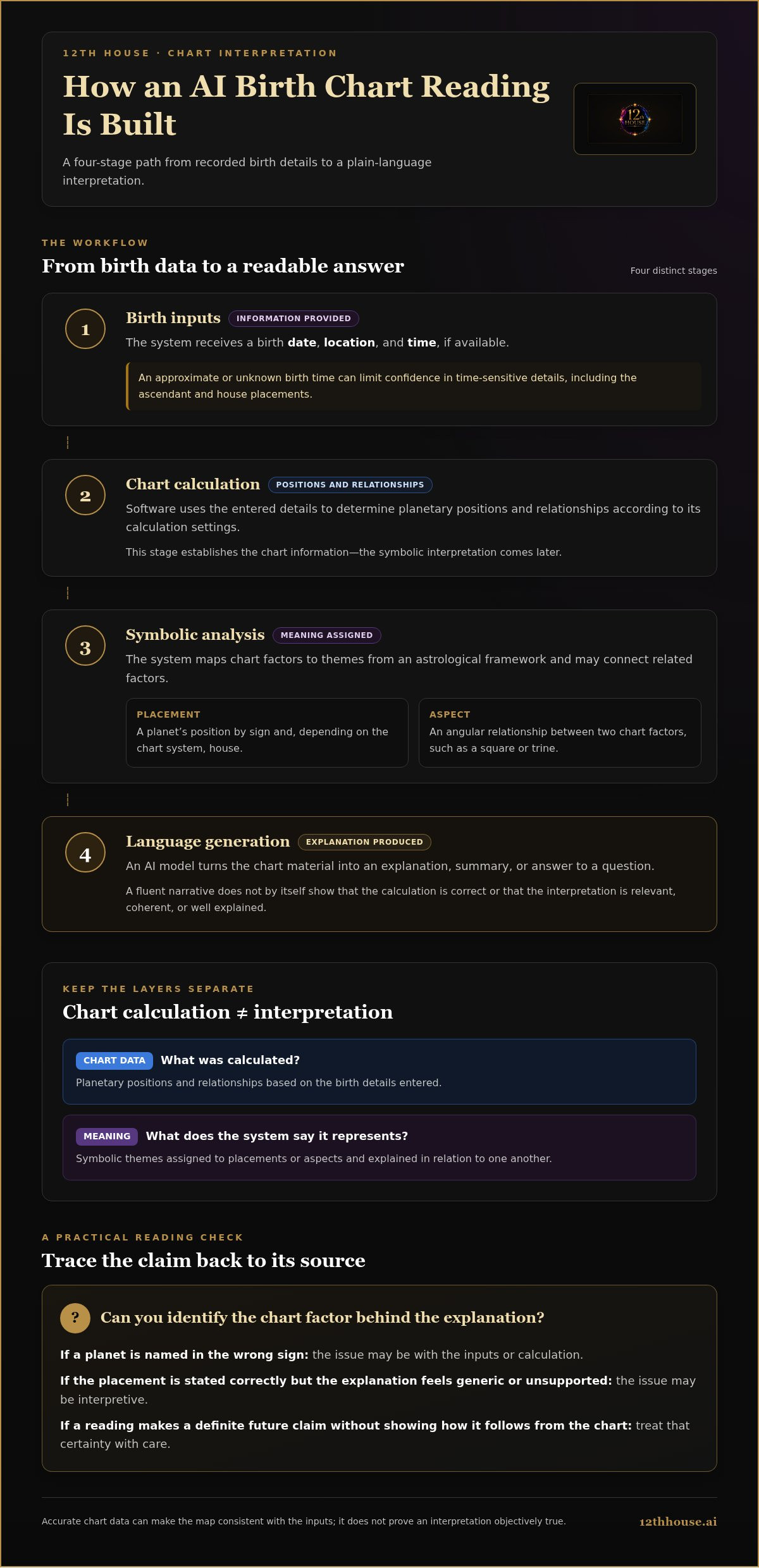 AI astrology birth chart interpretation